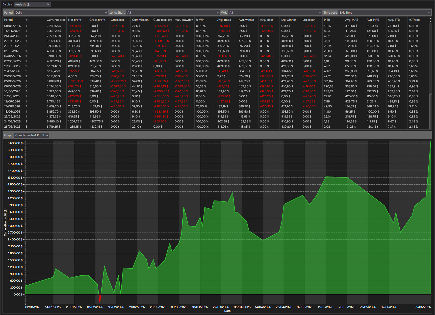 backtest-card-MES-Minute1-tabs-analysis-figure