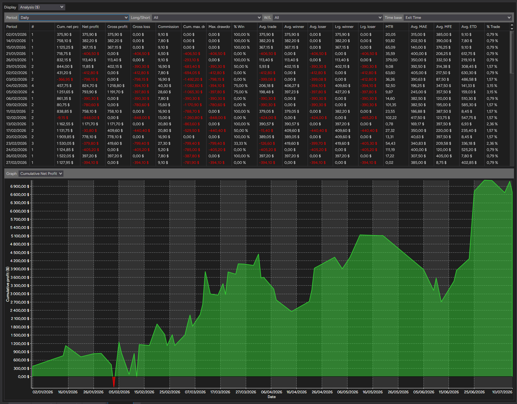 backtest-card-MES-Minute1-tabs-analysis-figure