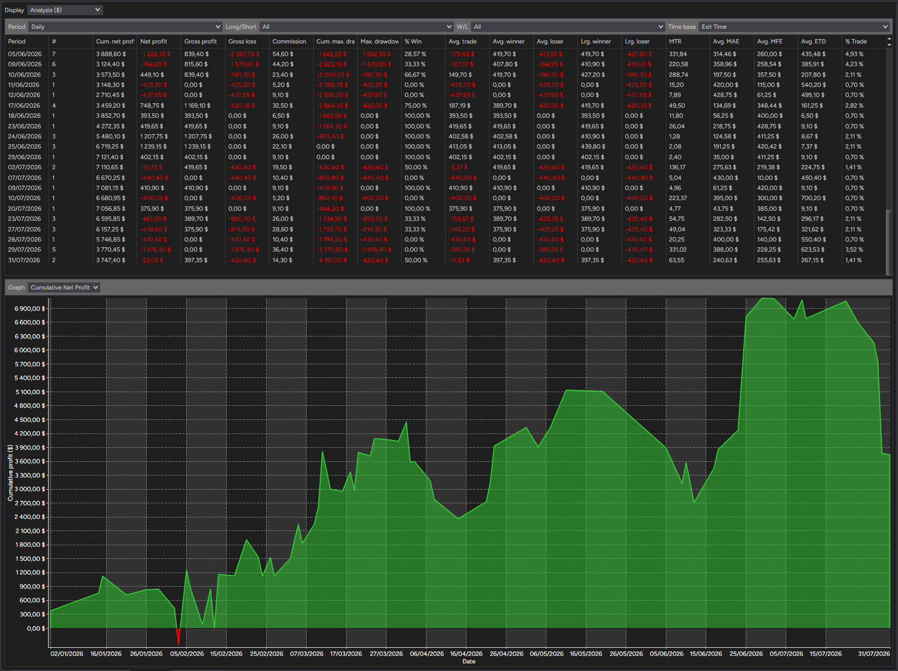 backtest-card-MES-Minute1-tabs-analysis-figure