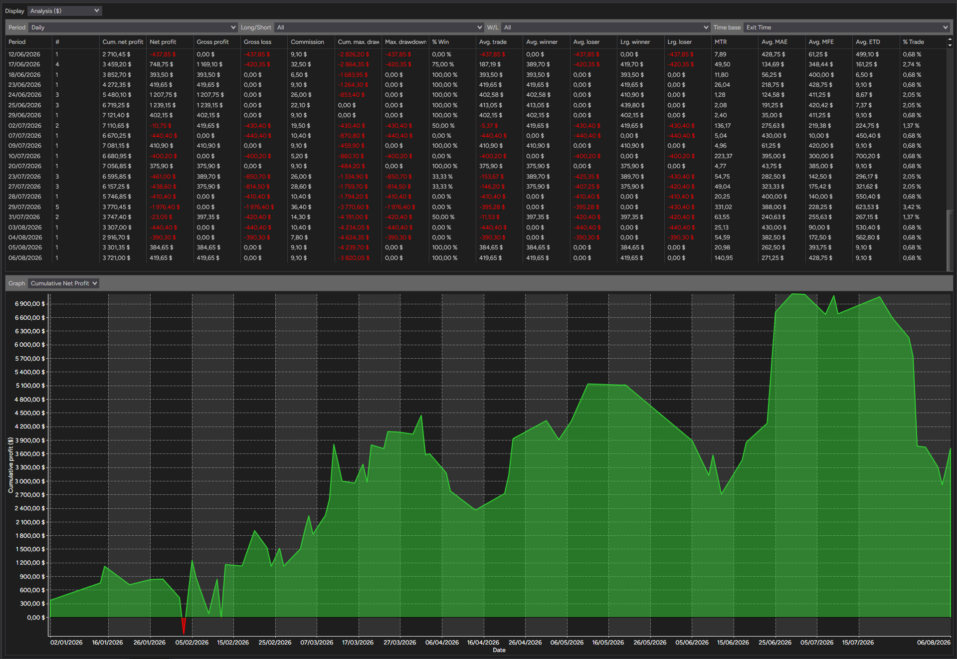 backtest-card-MES-Minute1-tabs-analysis-figure