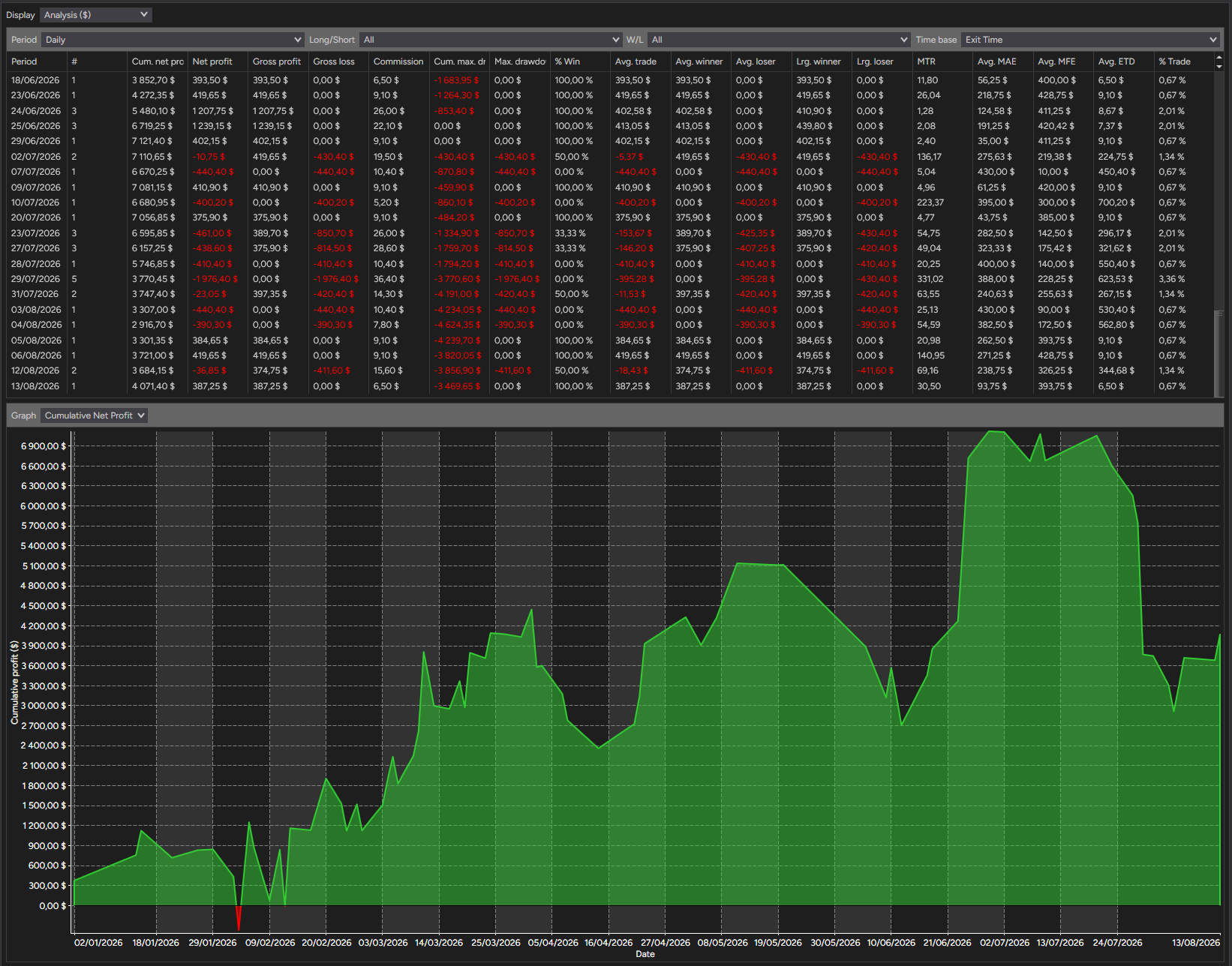 backtest-card-MES-Minute1-tabs-analysis-figure