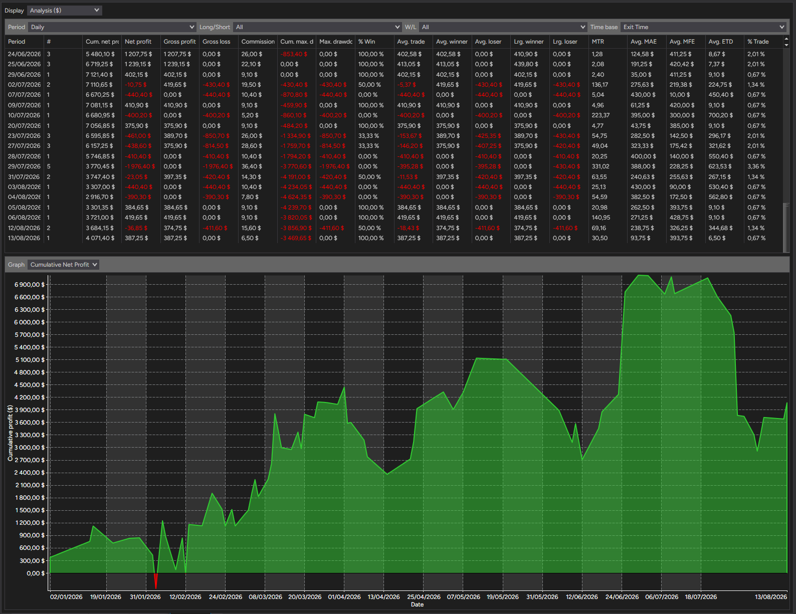 backtest-card-MES-Minute1-tabs-analysis-figure