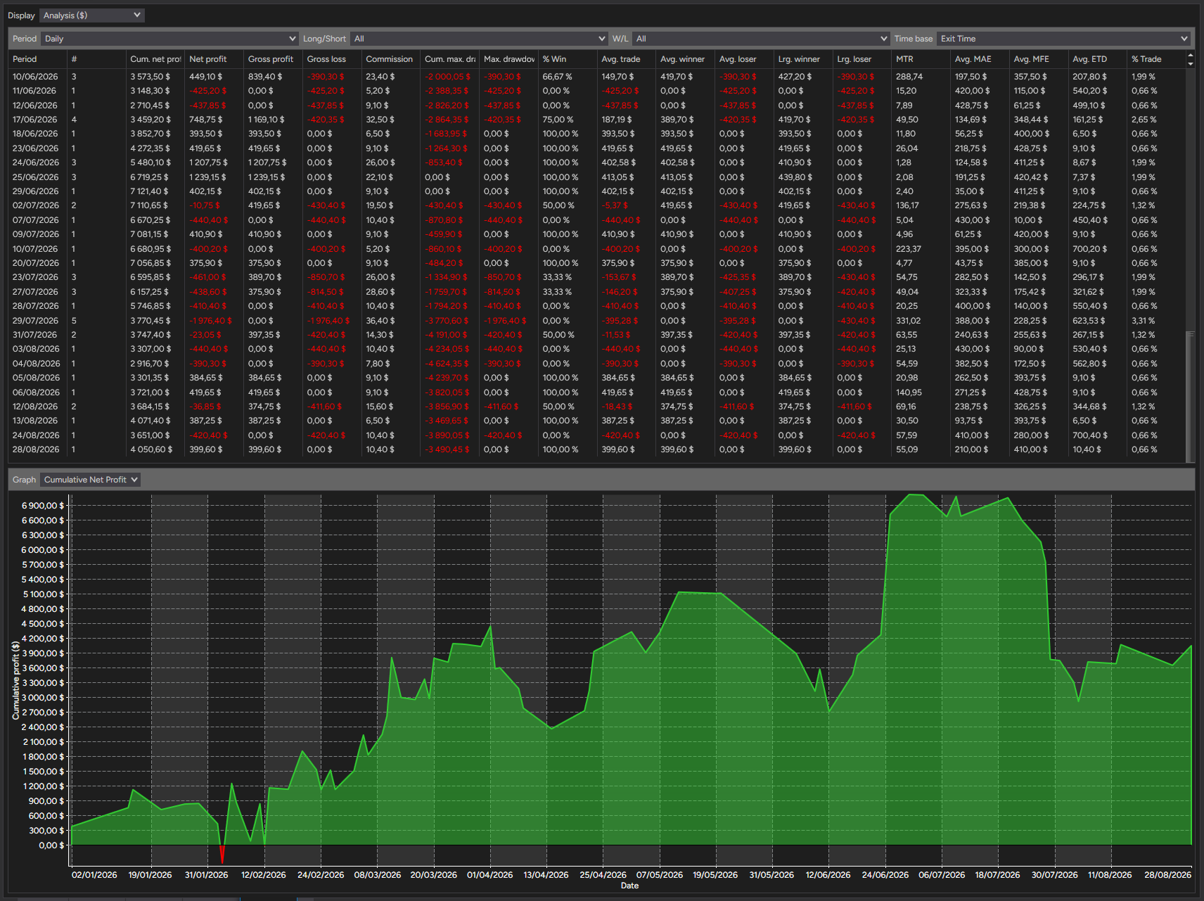 backtest-card-MES-Minute1-tabs-analysis-figure
