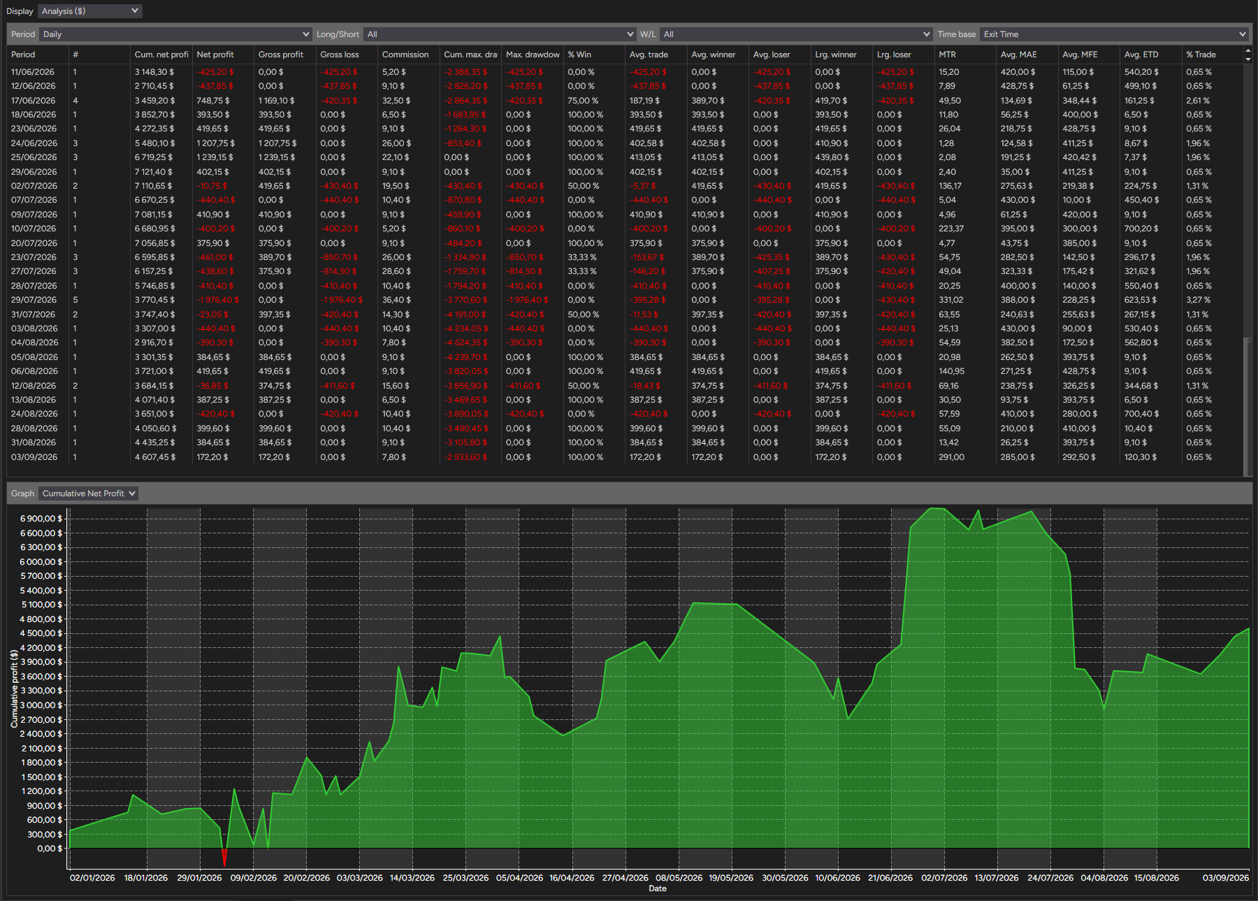 backtest-card-MES-Minute1-tabs-analysis-figure