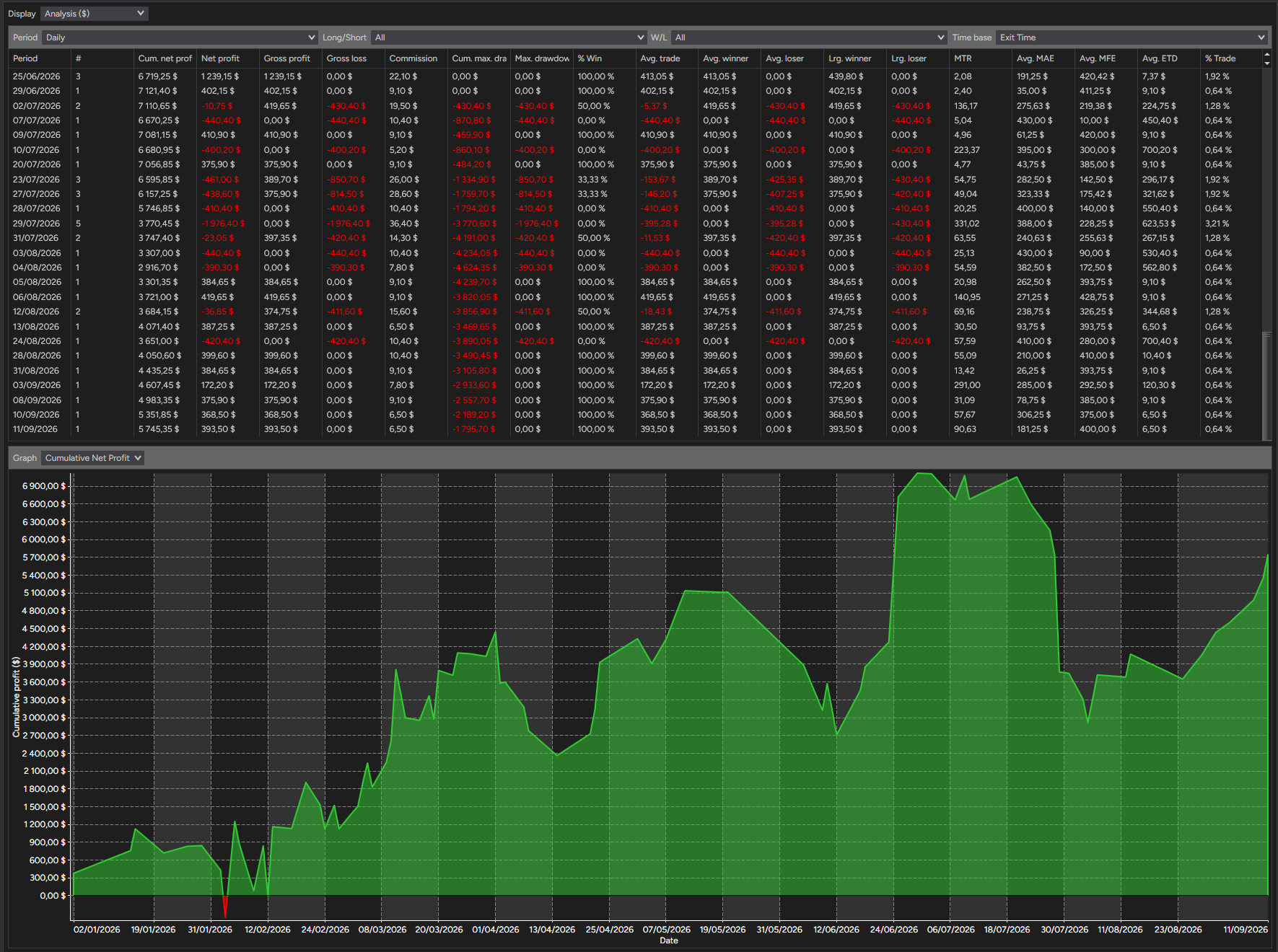 backtest-card-MES-Minute1-tabs-analysis-figure