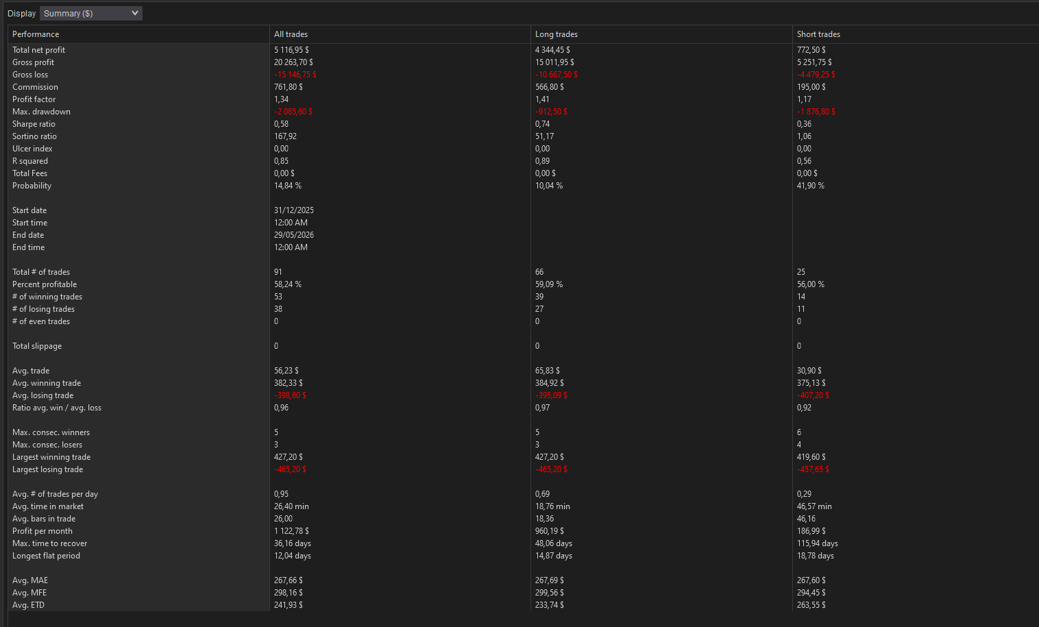 backtest-card-MES-Minute1-tabs-summary-figure