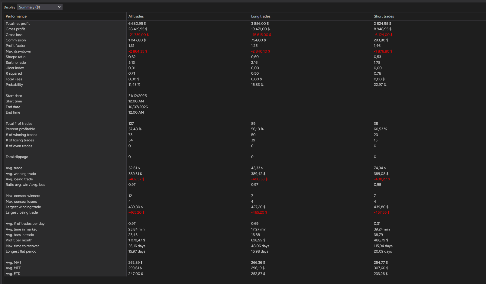 backtest-card-MES-Minute1-tabs-summary-figure
