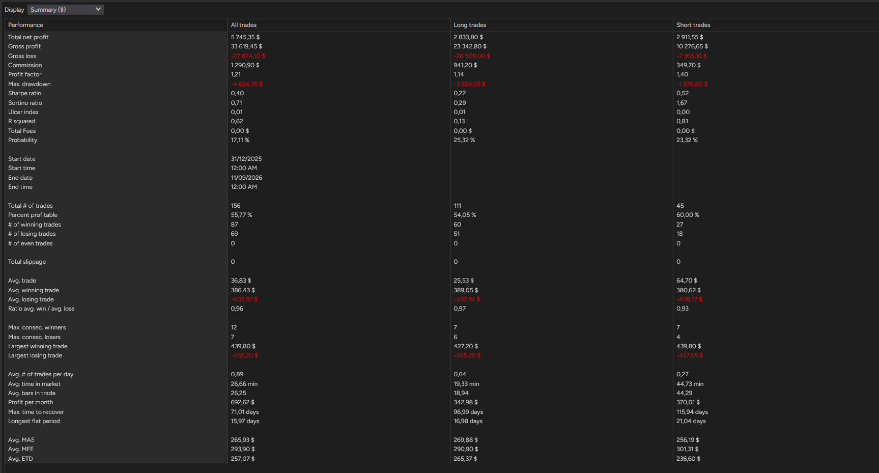 backtest-card-MES-Minute1-tabs-summary-figure