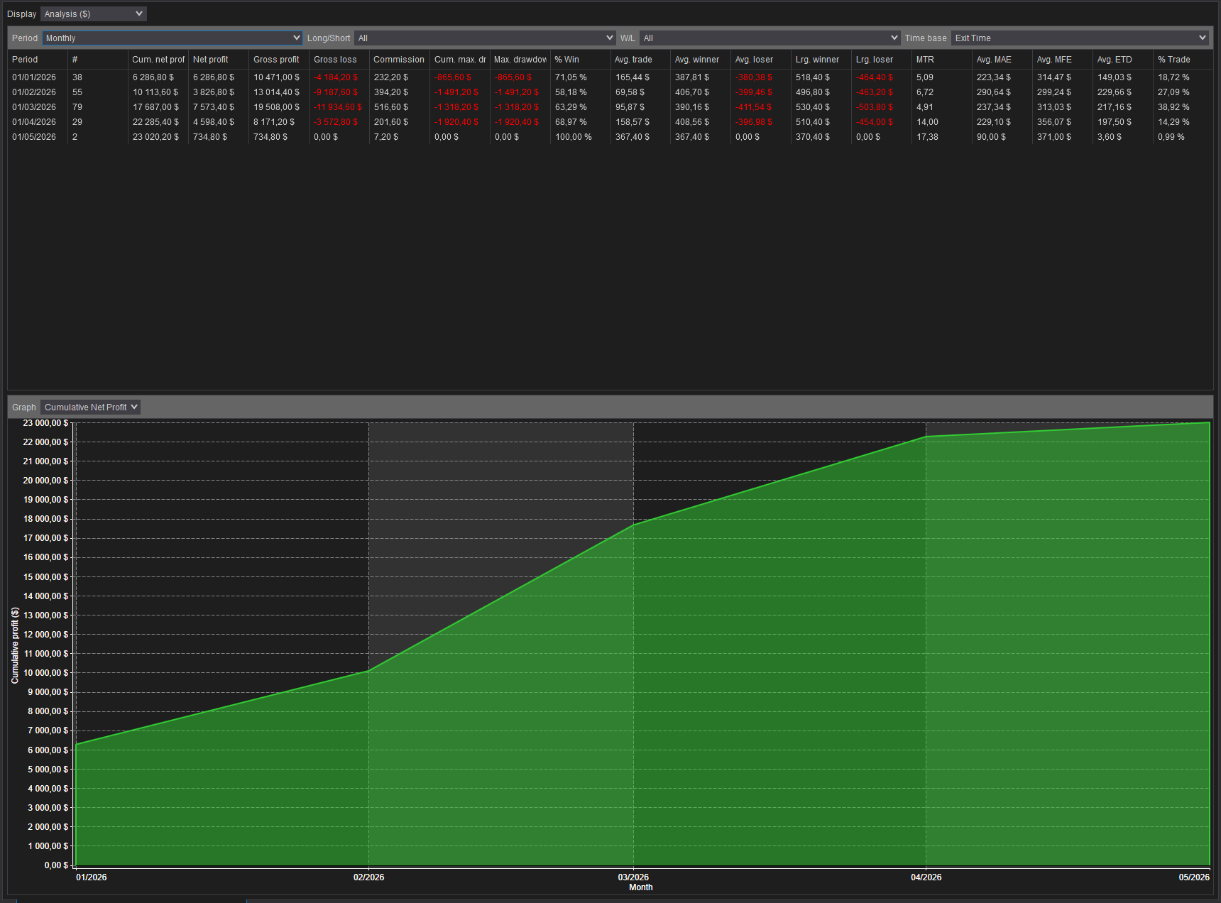 backtest-card-MGC-Minute1-tabs-analysis-monthly-figure