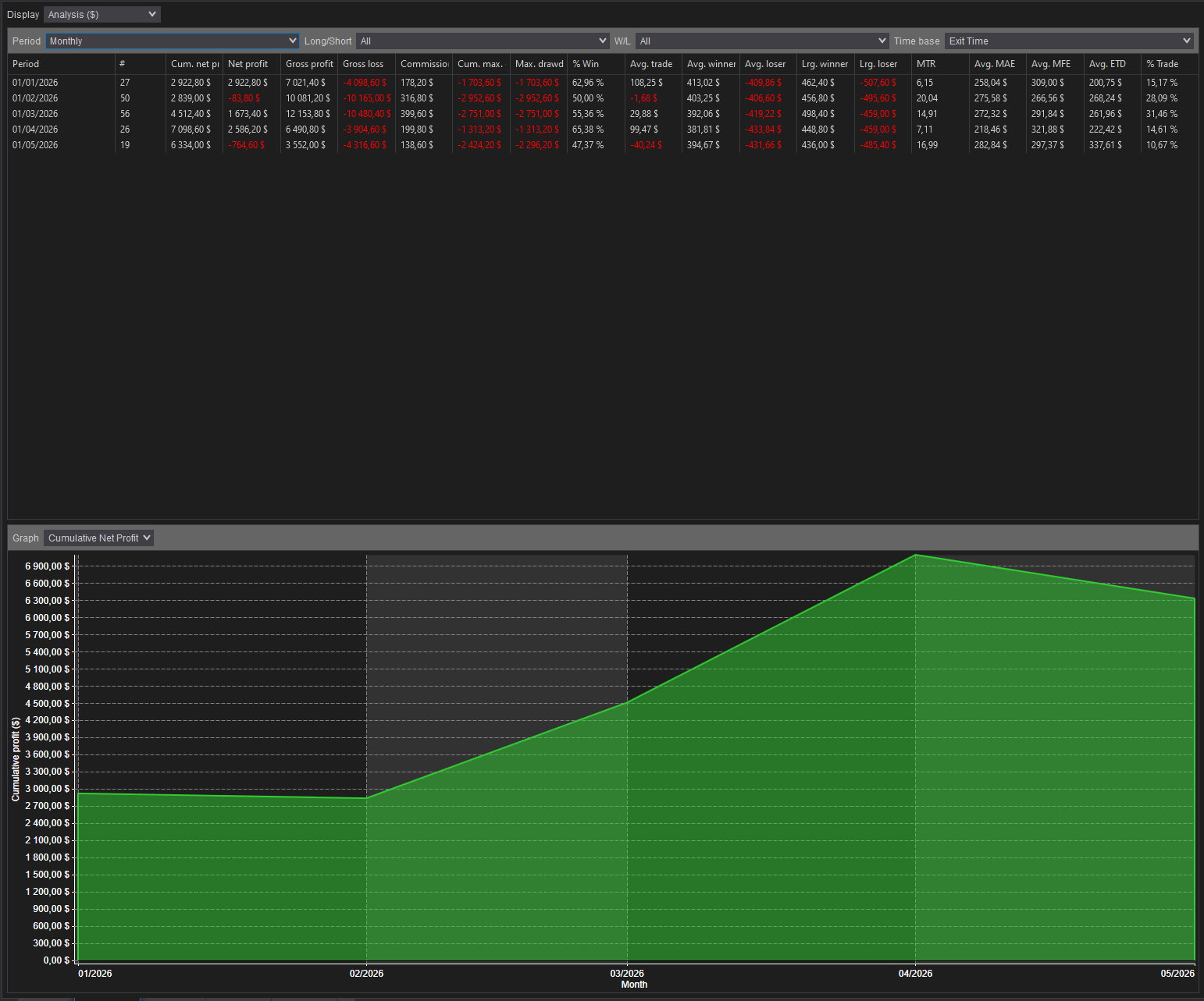 backtest-card-MGC-Minute1-tabs-analysis-monthly-figure