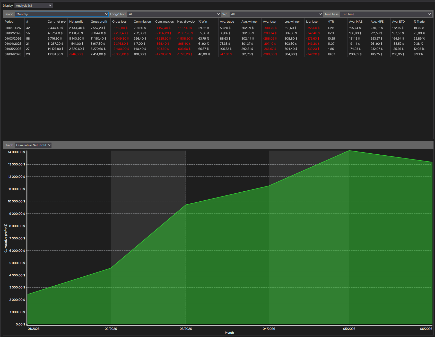 backtest-card-MGC-Minute1-tabs-analysis-monthly-figure