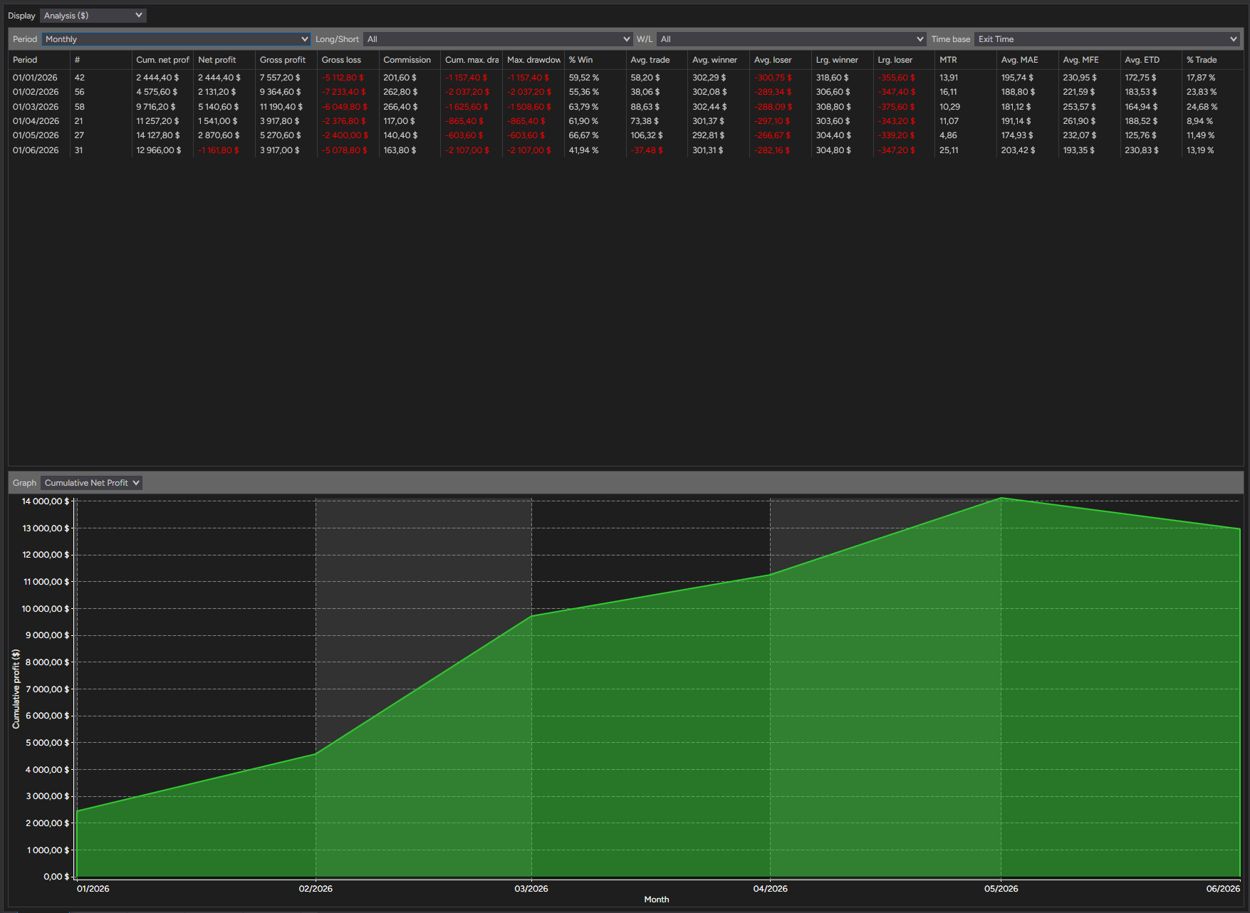 backtest-card-MGC-Minute2-tabs-analysis-monthly-figure