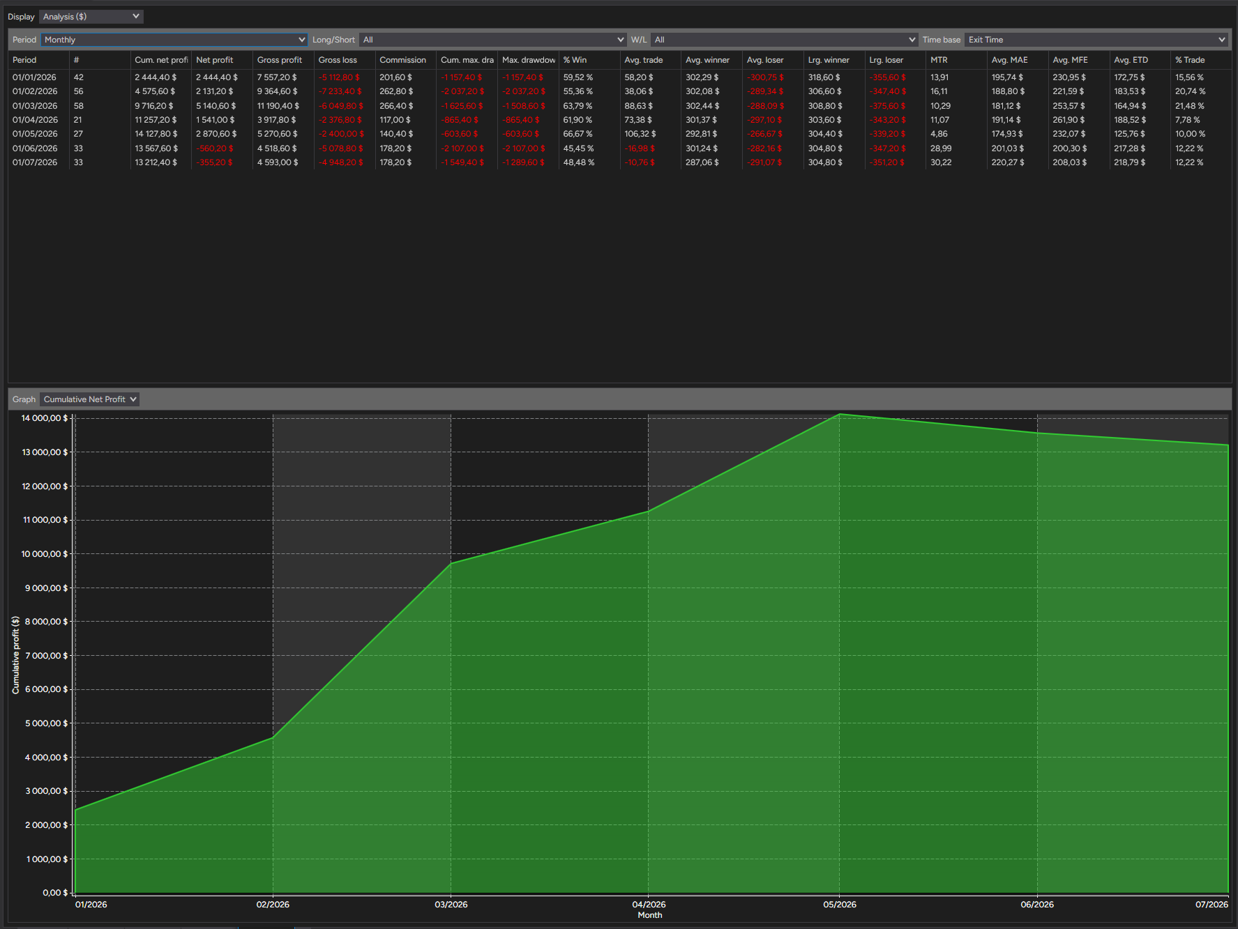 backtest-card-MGC-Minute2-tabs-analysis-monthly-figure