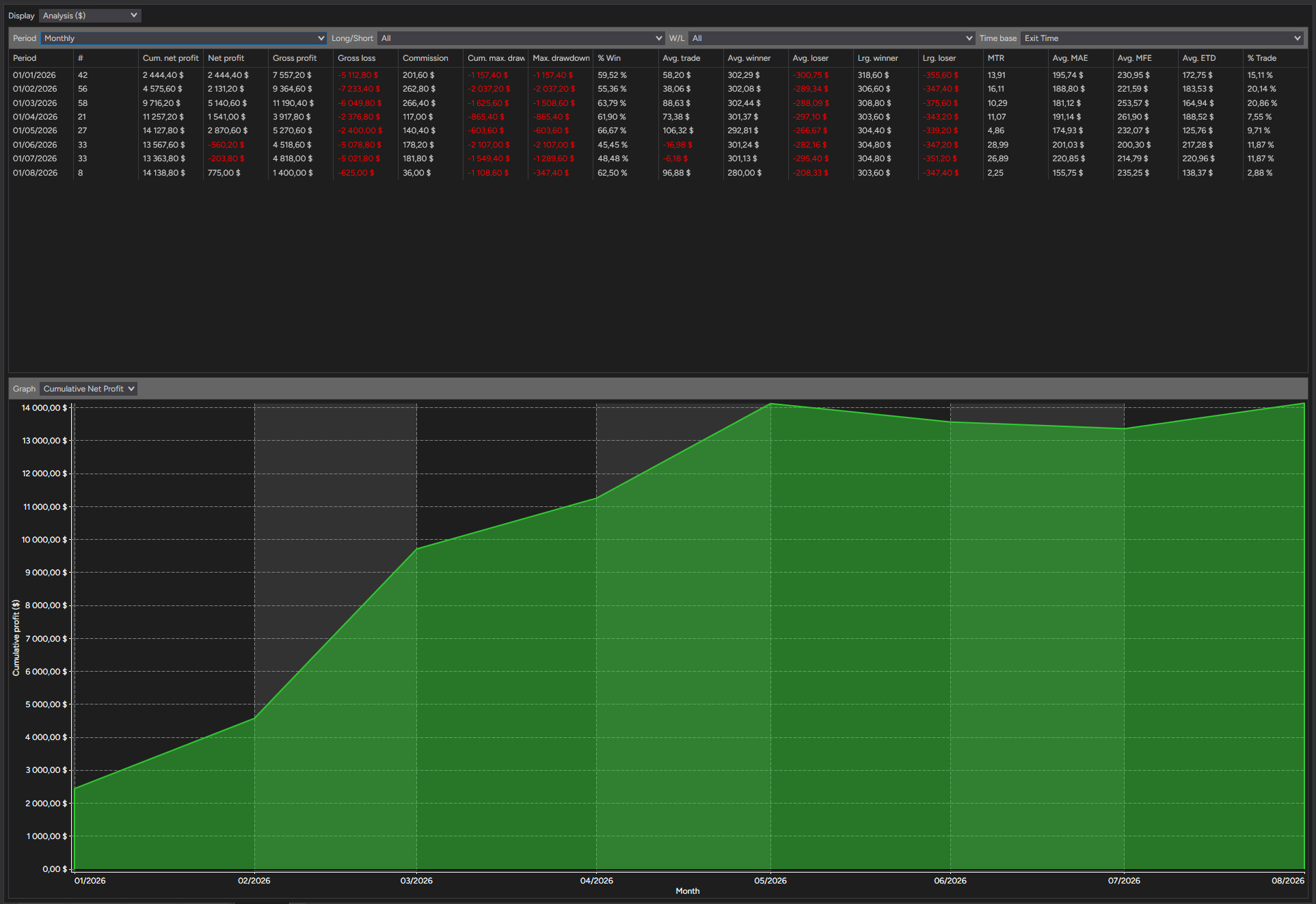 backtest-card-MGC-Minute2-tabs-analysis-monthly-figure