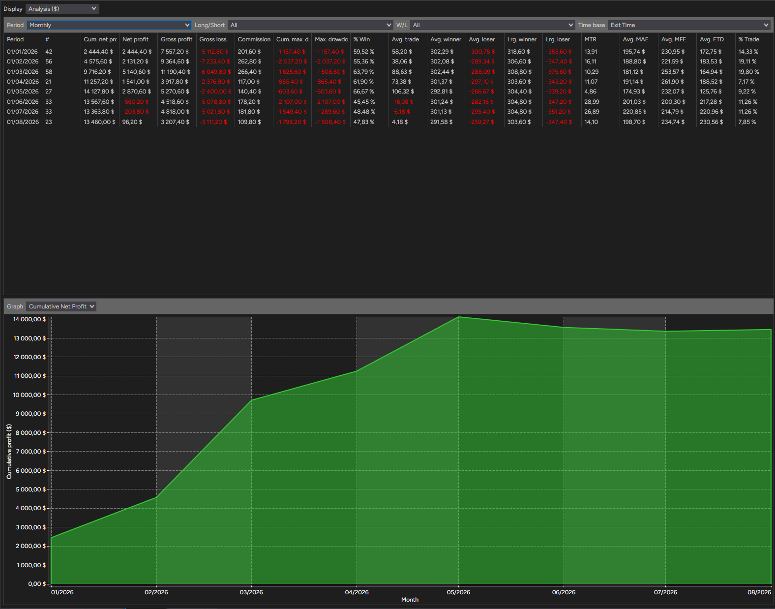 backtest-card-MGC-Minute2-tabs-analysis-monthly-figure