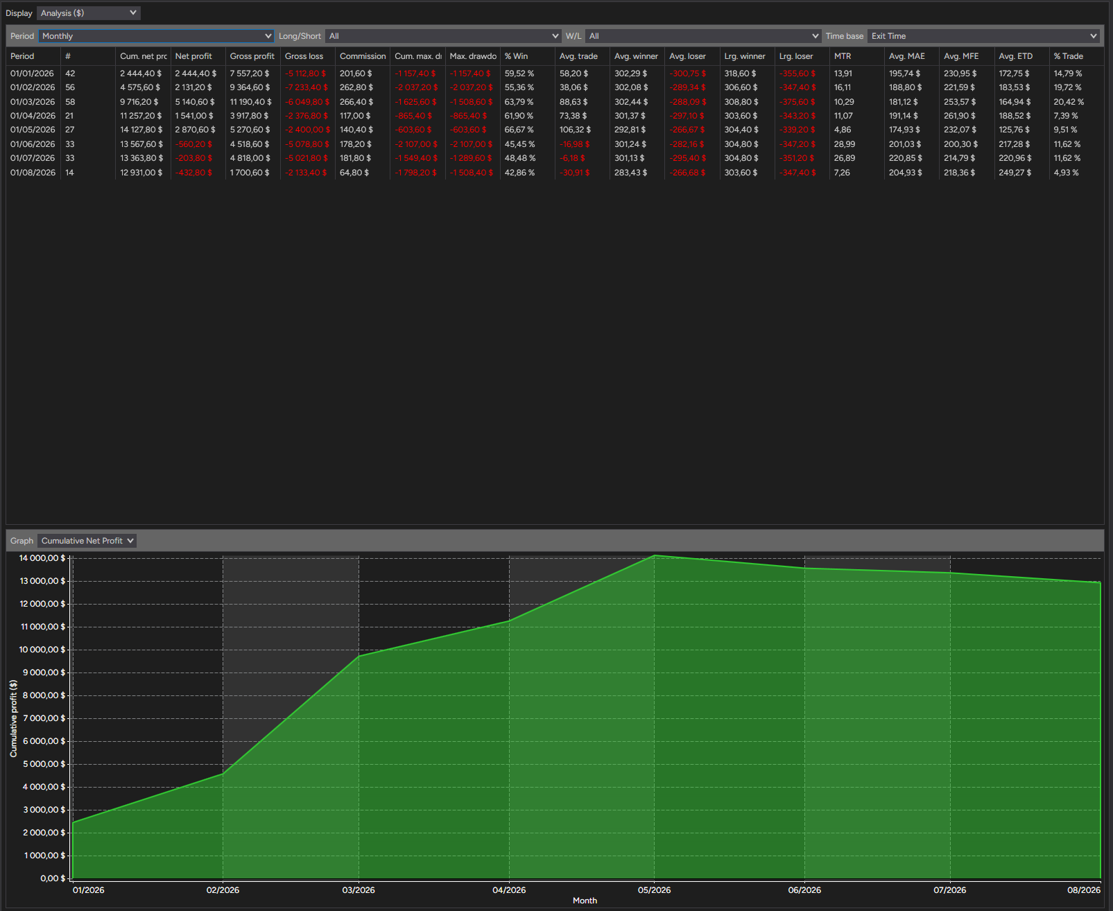 backtest-card-MGC-Minute2-tabs-analysis-monthly-figure