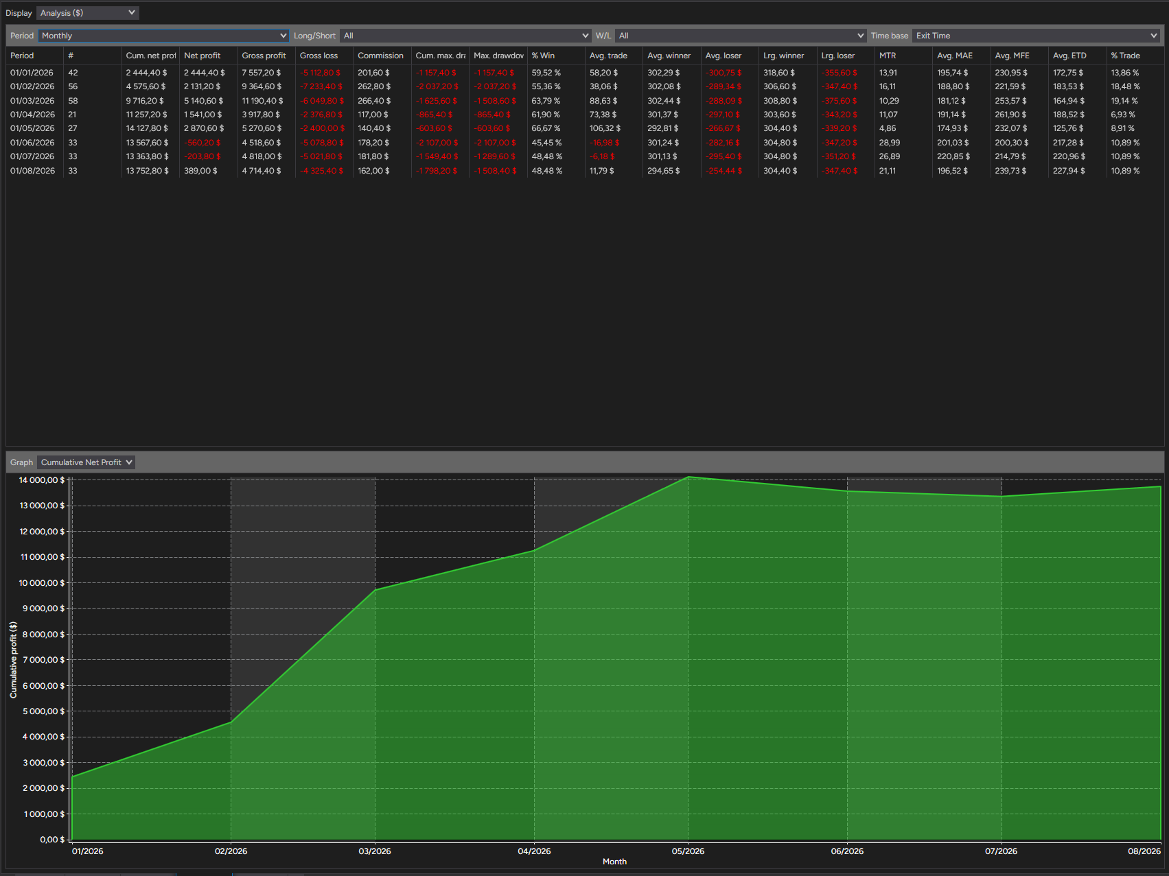 backtest-card-MGC-Minute2-tabs-analysis-monthly-figure