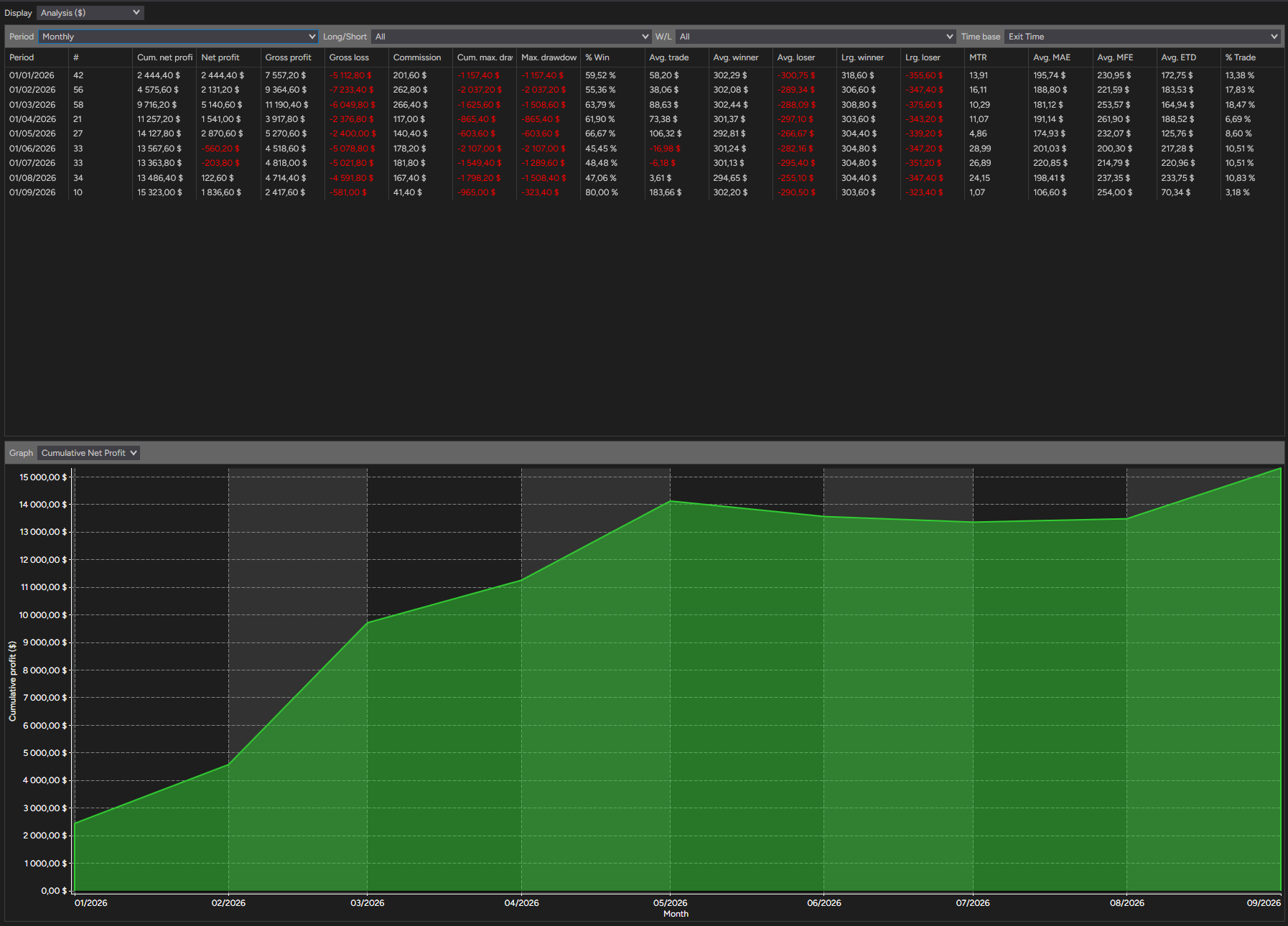 backtest-card-MGC-Minute2-tabs-analysis-monthly-figure