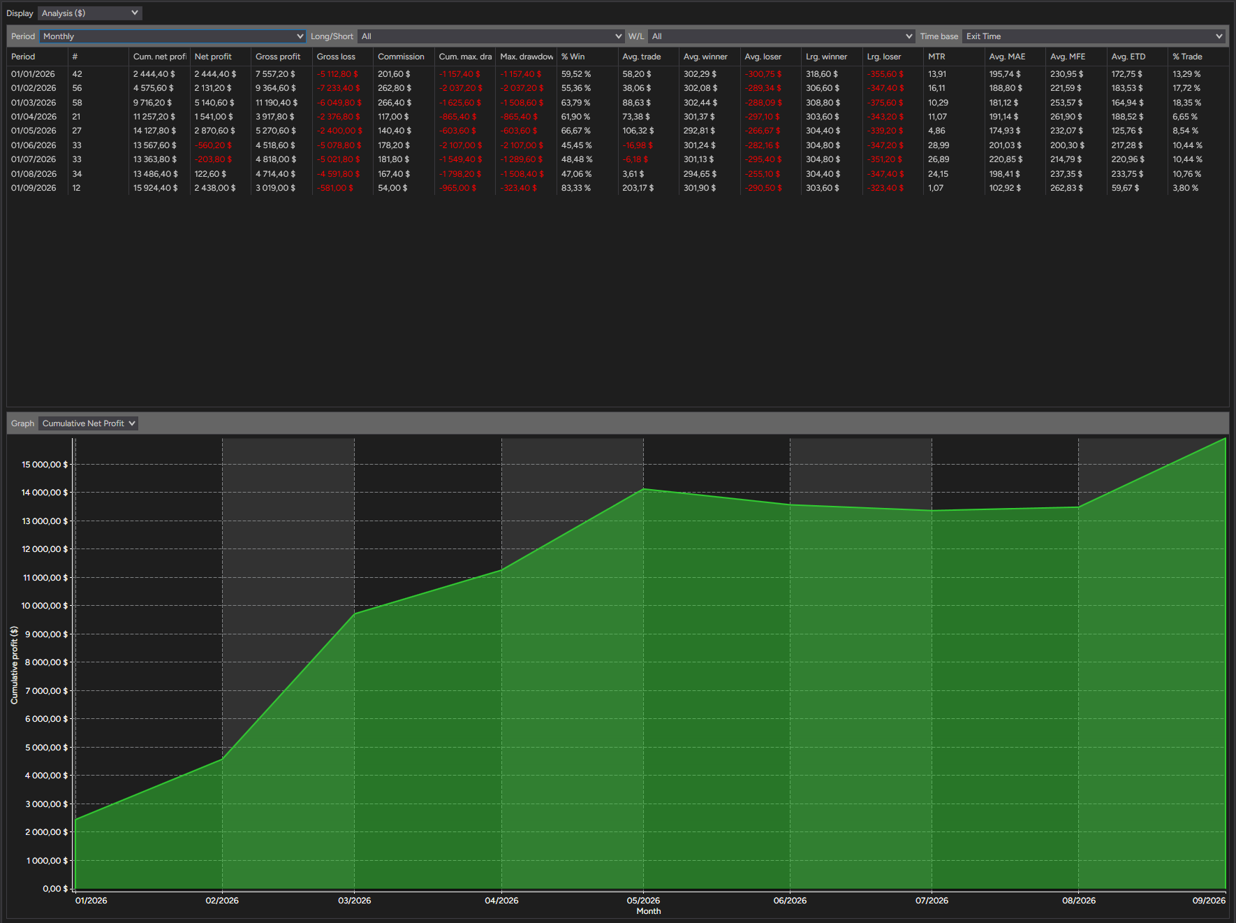 backtest-card-MGC-Minute2-tabs-analysis-monthly-figure