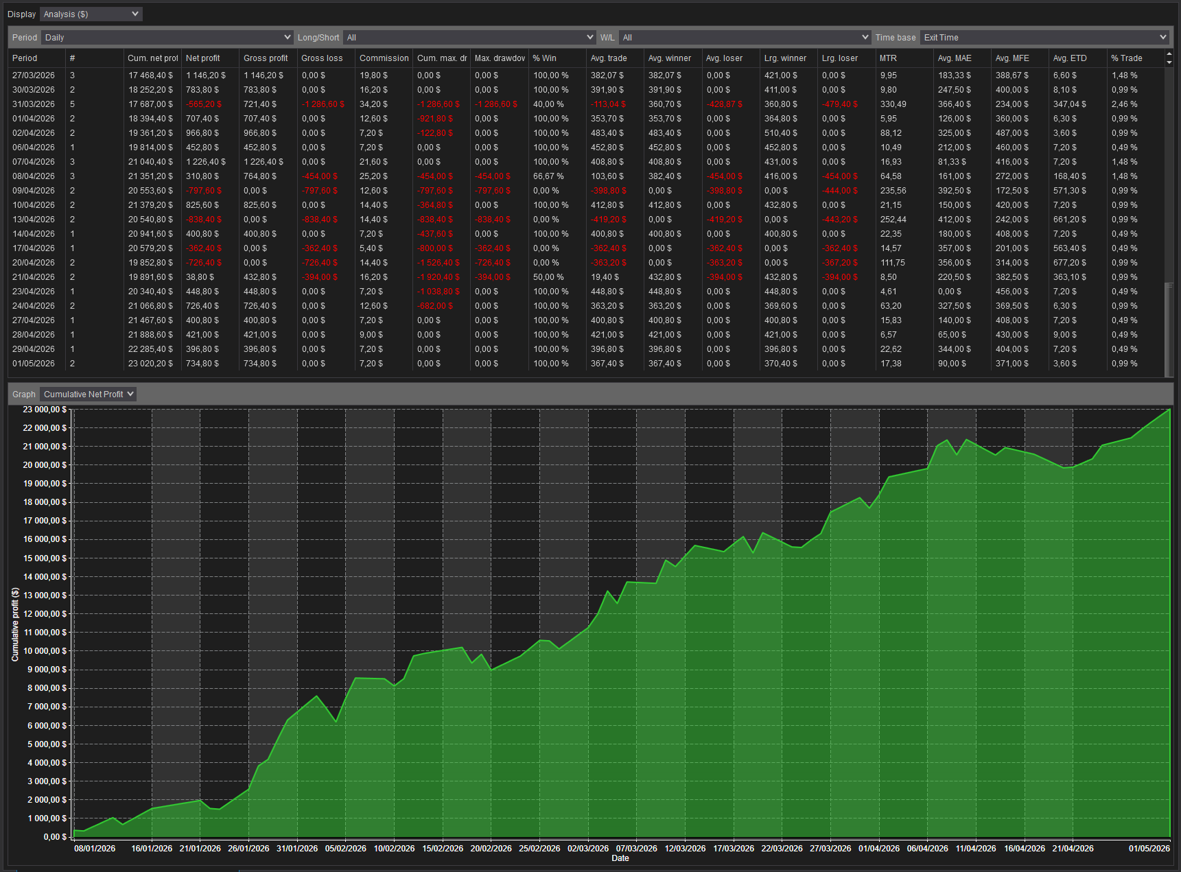 backtest-card-MGC-Minute1-tabs-analysis-figure