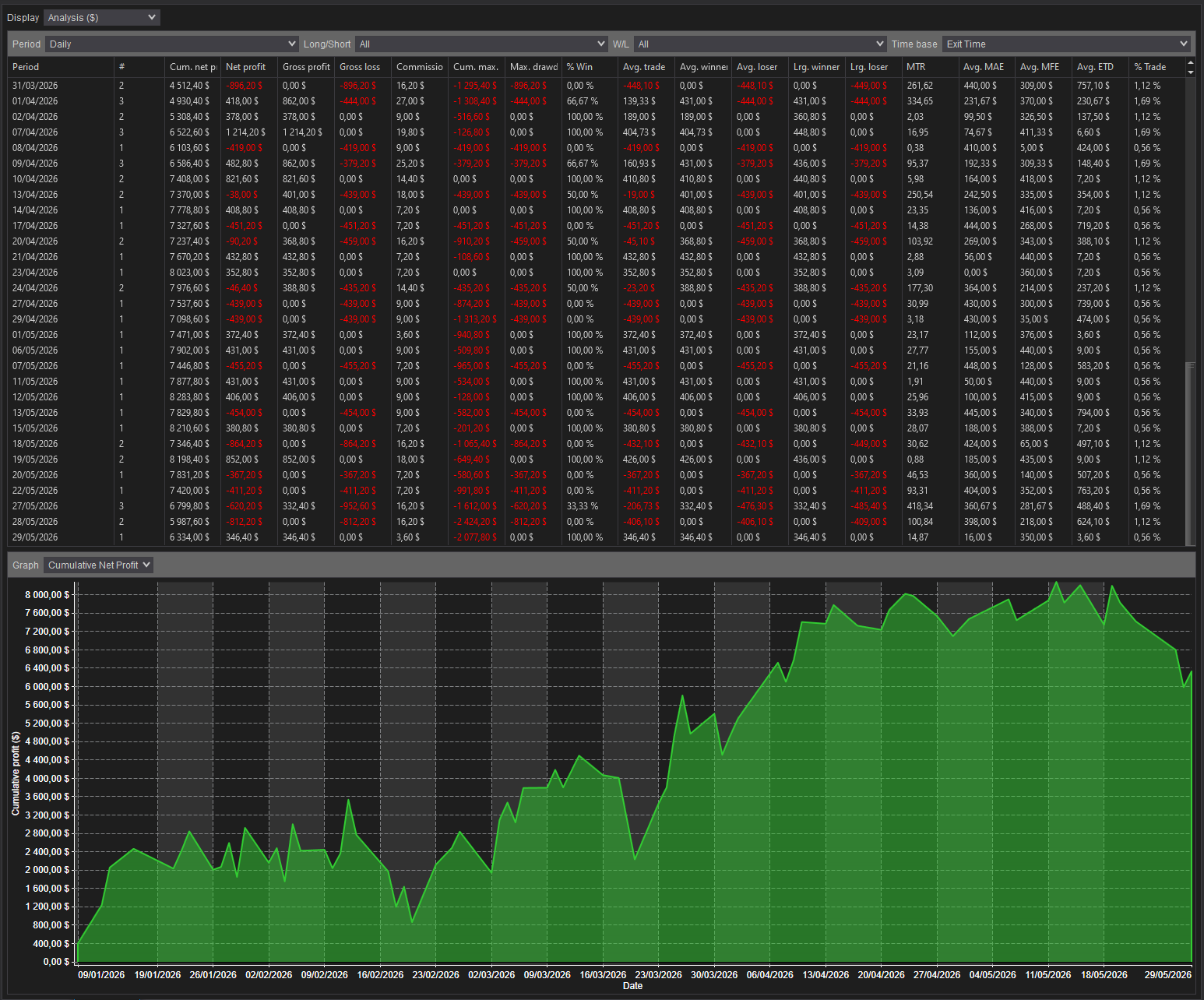 backtest-card-MGC-Minute1-tabs-analysis-figure