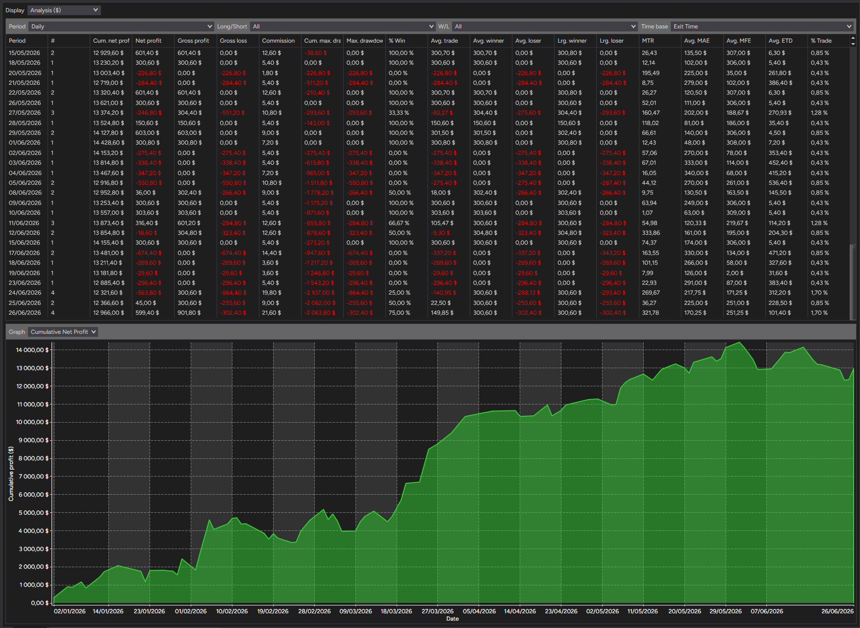 backtest-card-MGC-Minute2-tabs-analysis-figure