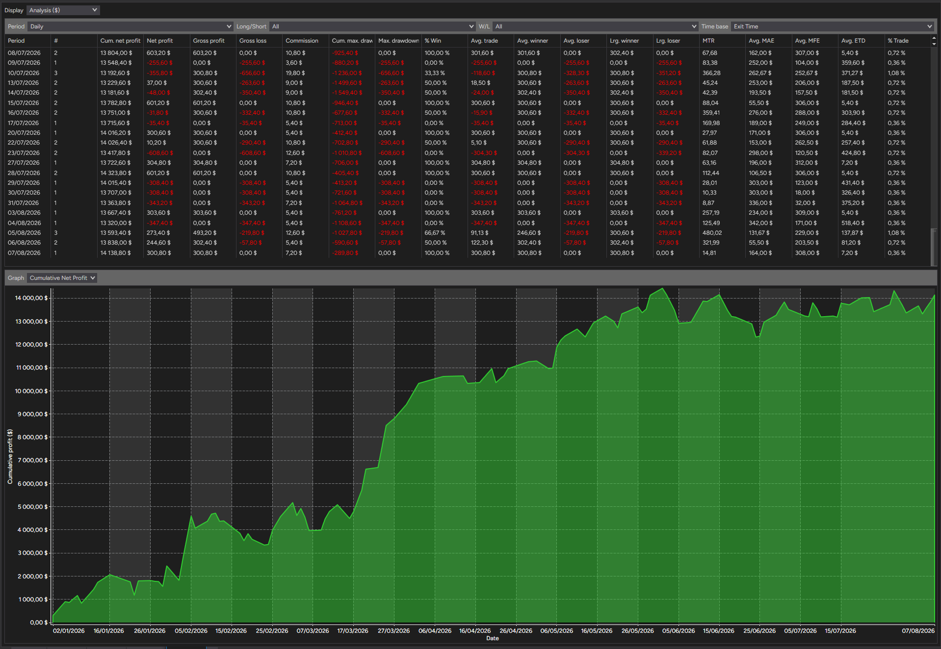 backtest-card-MGC-Minute2-tabs-analysis-figure