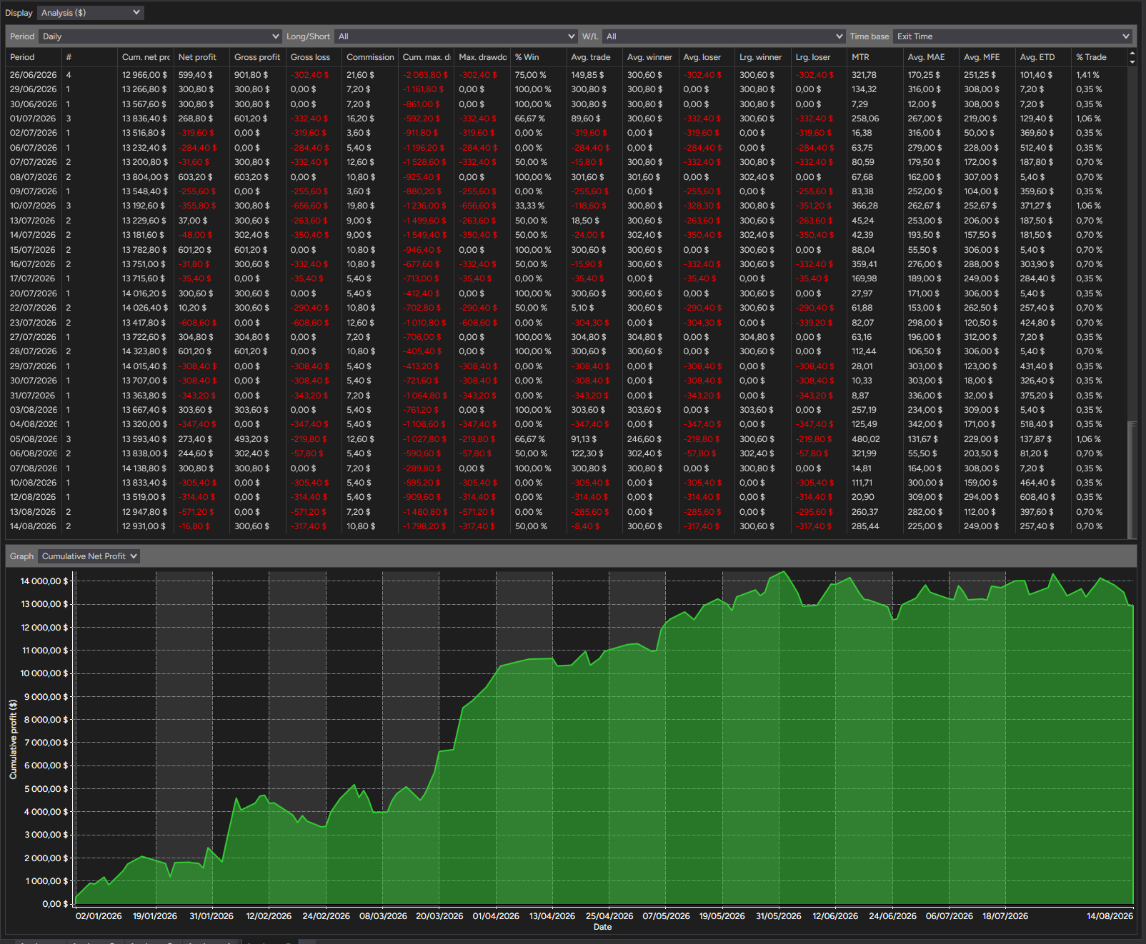 backtest-card-MGC-Minute2-tabs-analysis-figure