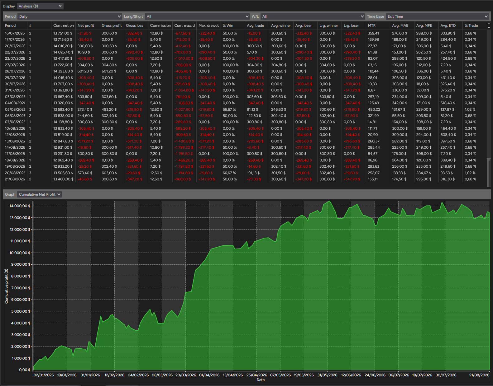 backtest-card-MGC-Minute2-tabs-analysis-figure