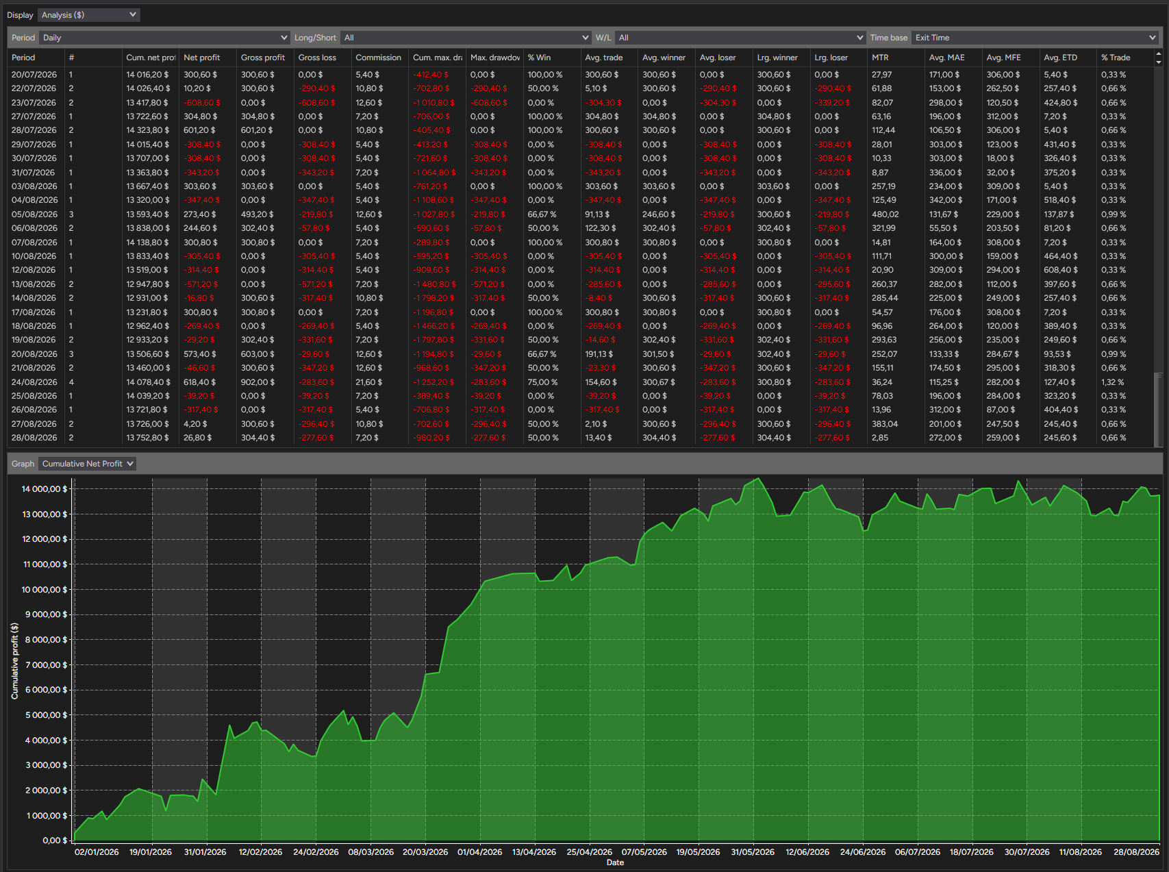 backtest-card-MGC-Minute2-tabs-analysis-figure