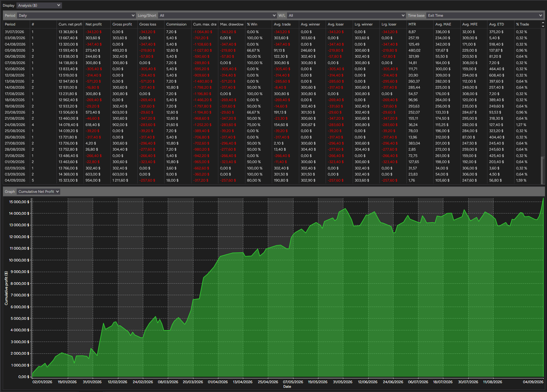backtest-card-MGC-Minute2-tabs-analysis-figure