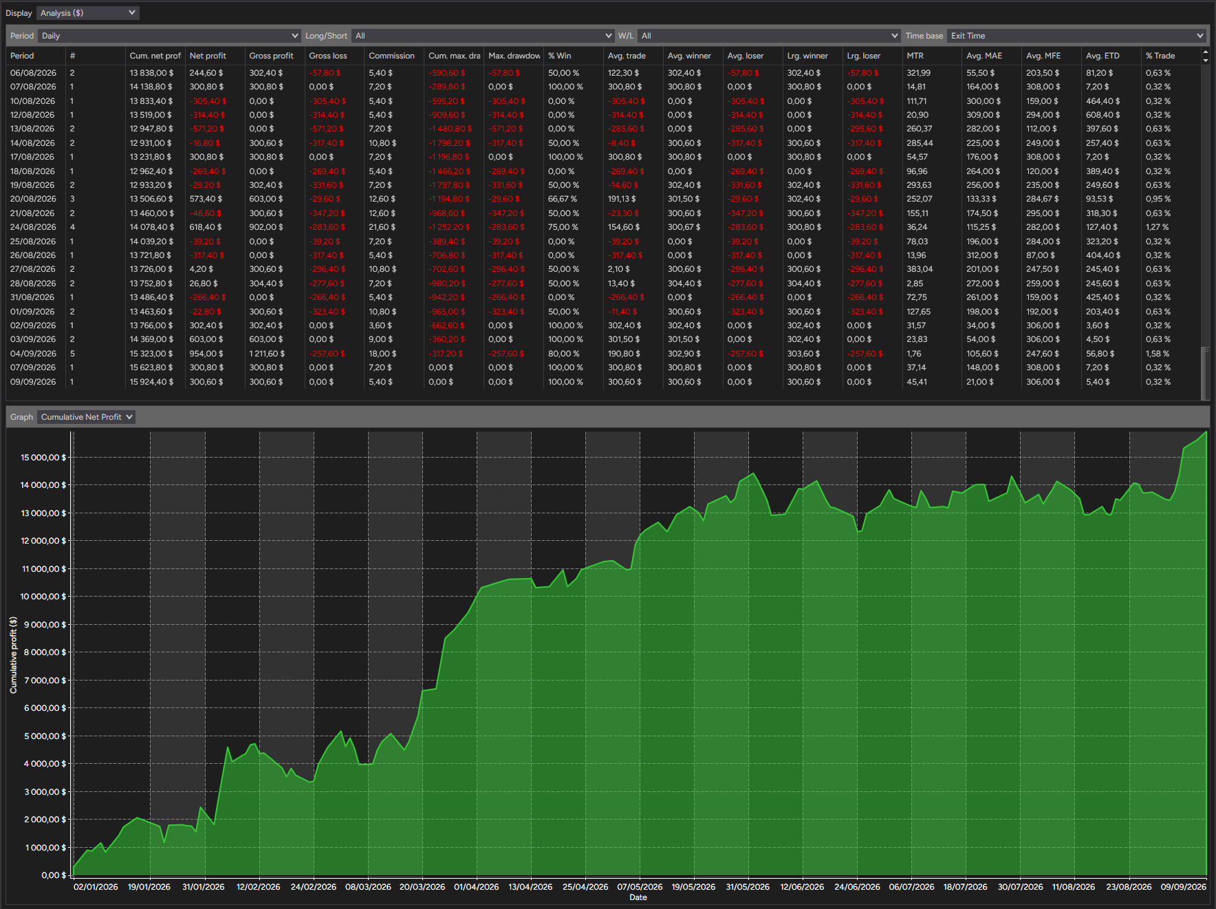 backtest-card-MGC-Minute2-tabs-analysis-figure