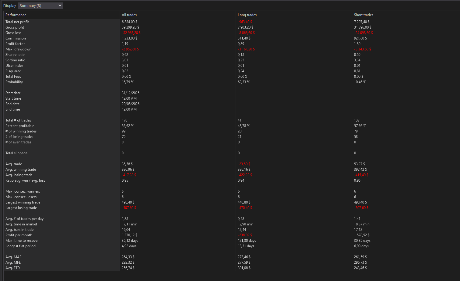 backtest-card-MGC-Minute1-tabs-summary-figure