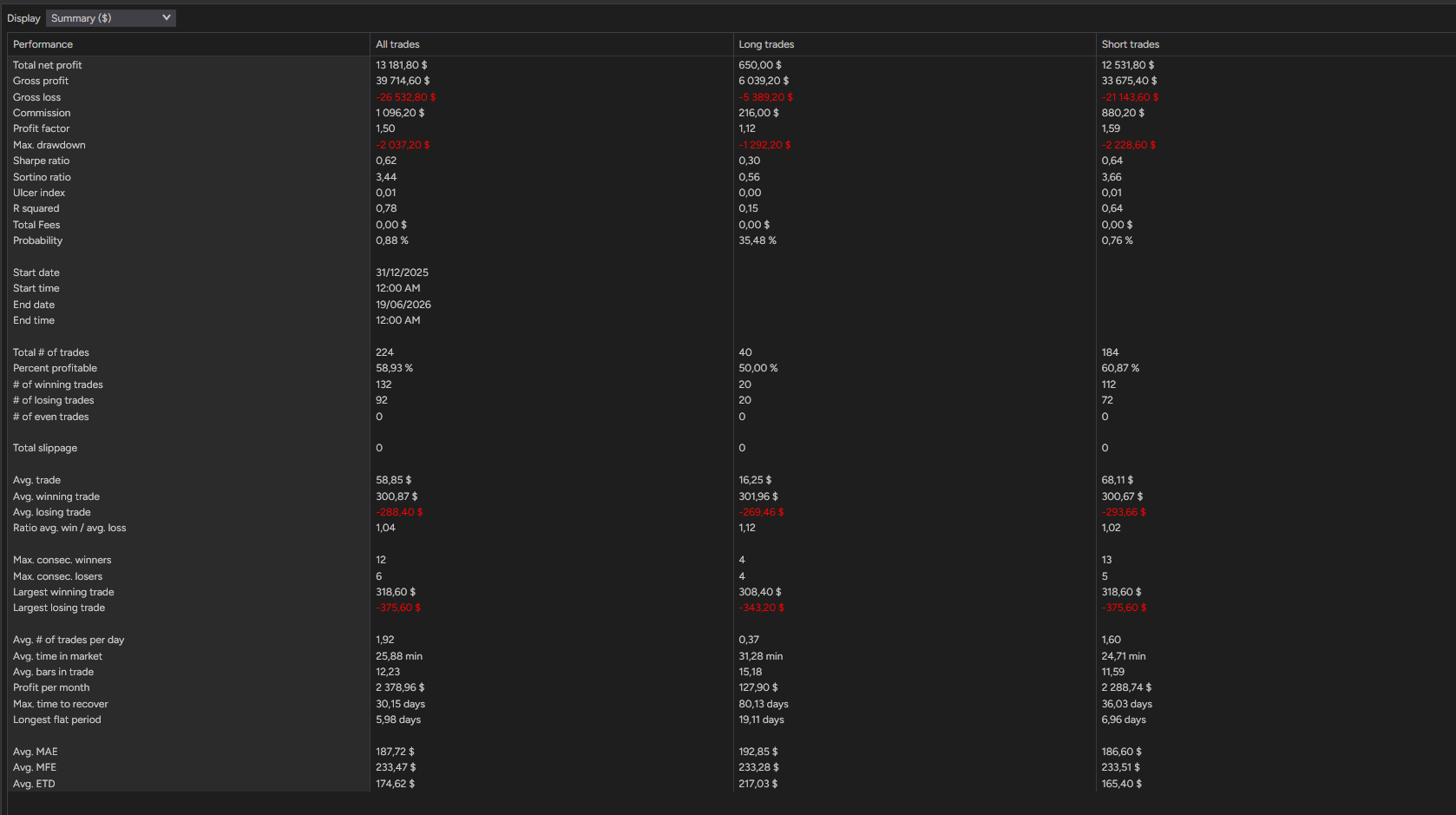 backtest-card-MGC-Minute2-tabs-summary-figure