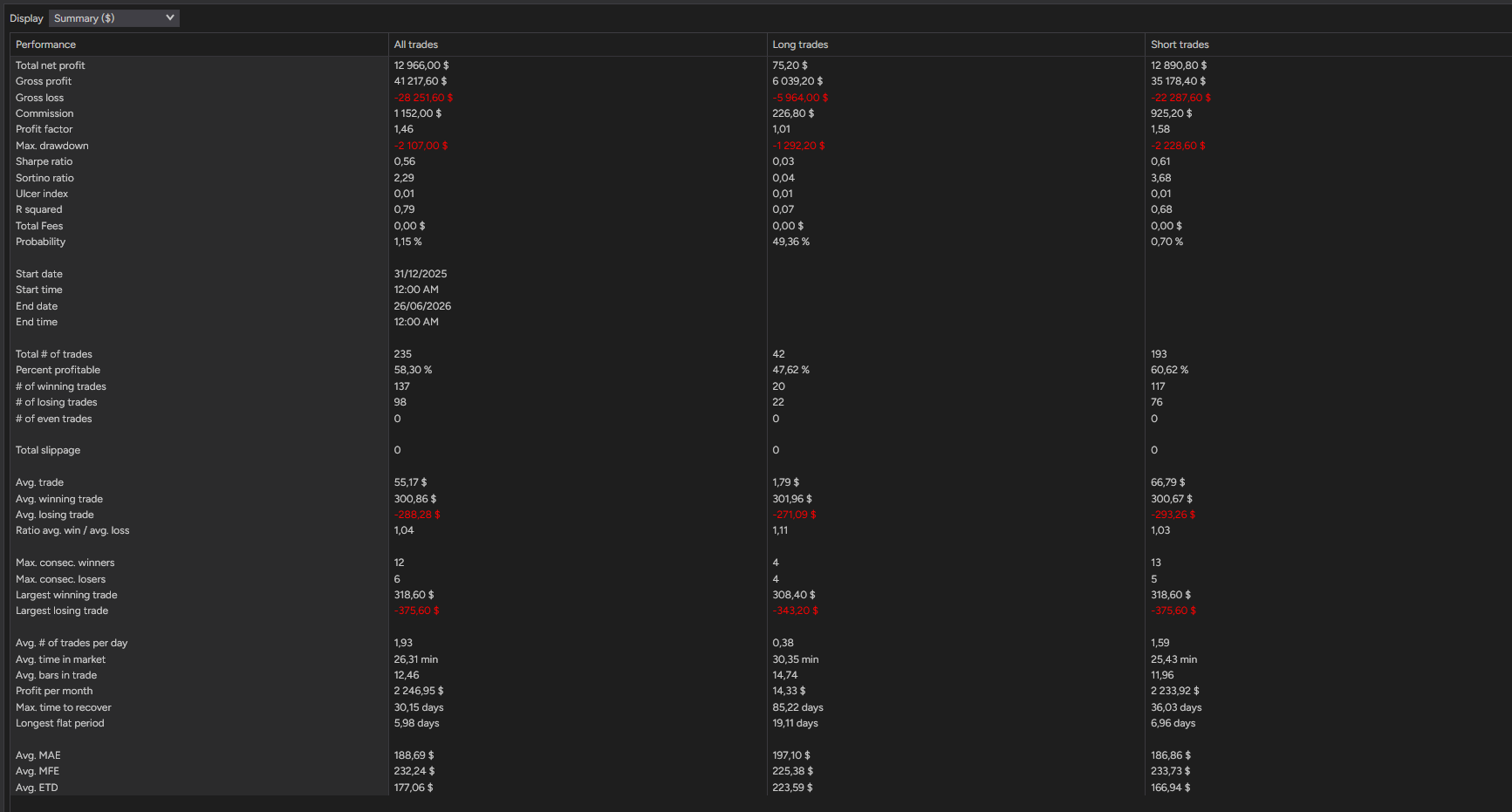 backtest-card-MGC-Minute2-tabs-summary-figure