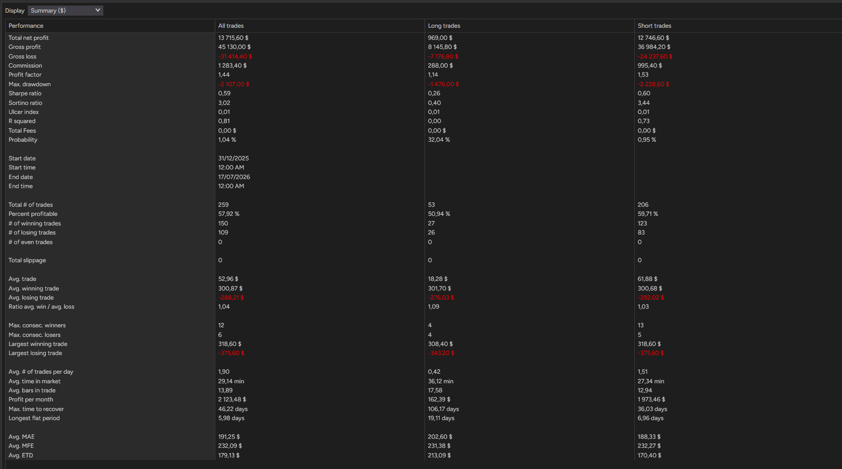backtest-card-MGC-Minute2-tabs-summary-figure