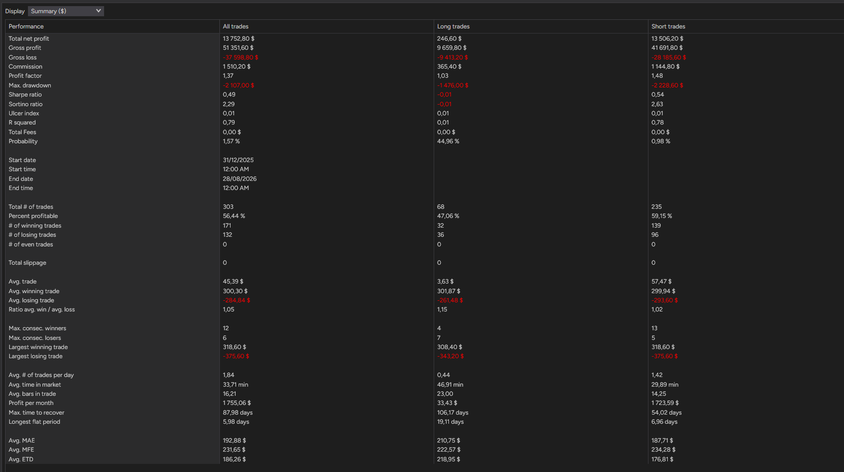 backtest-card-MGC-Minute2-tabs-summary-figure