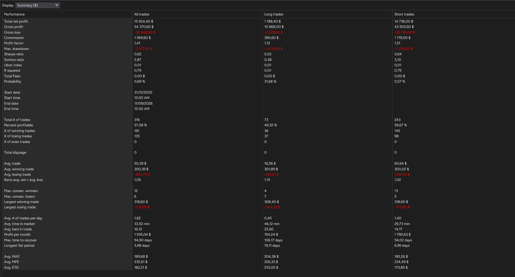 backtest-card-MGC-Minute2-tabs-summary-figure