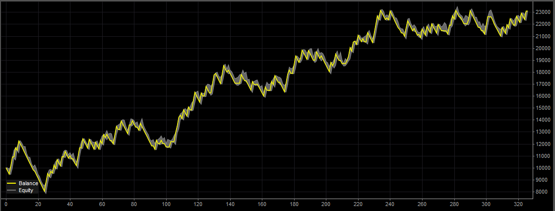 backtest-card-US500-Minute1-3-1-tabs-analysis-figure