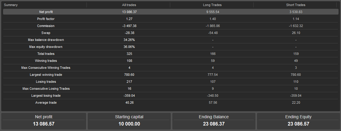 backtest-card-US500-Minute1-3-1-tabs-summary-figure