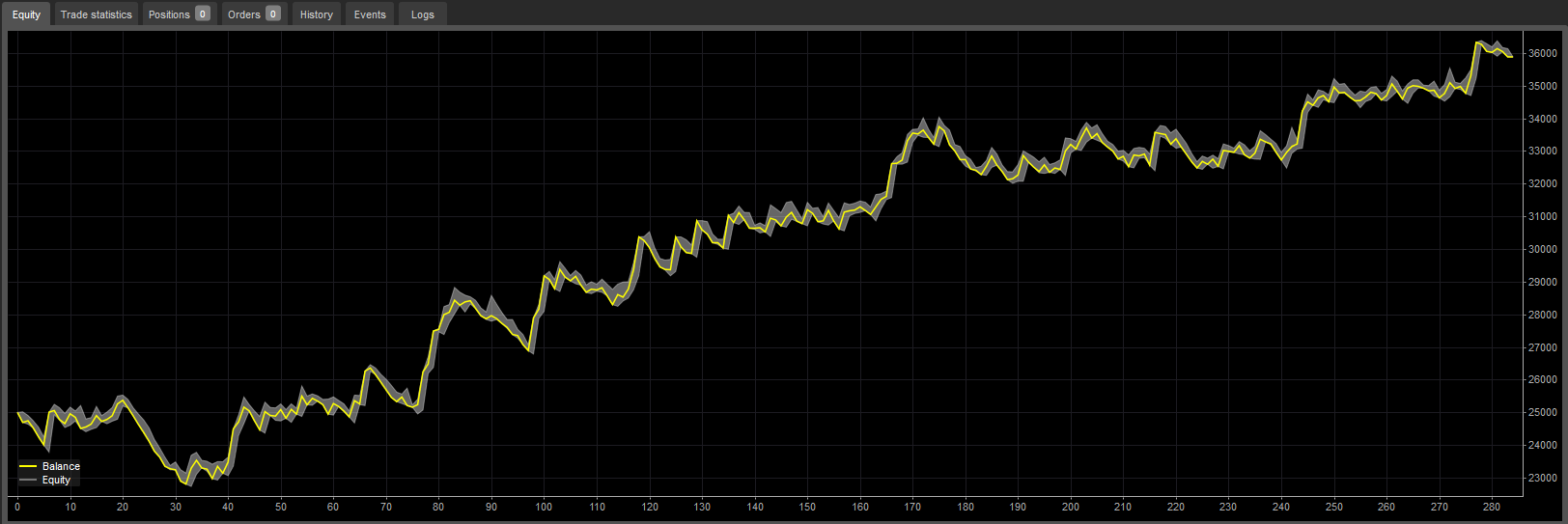 backtest-card-US500-Minute1-4-1-tabs-analysis-figure