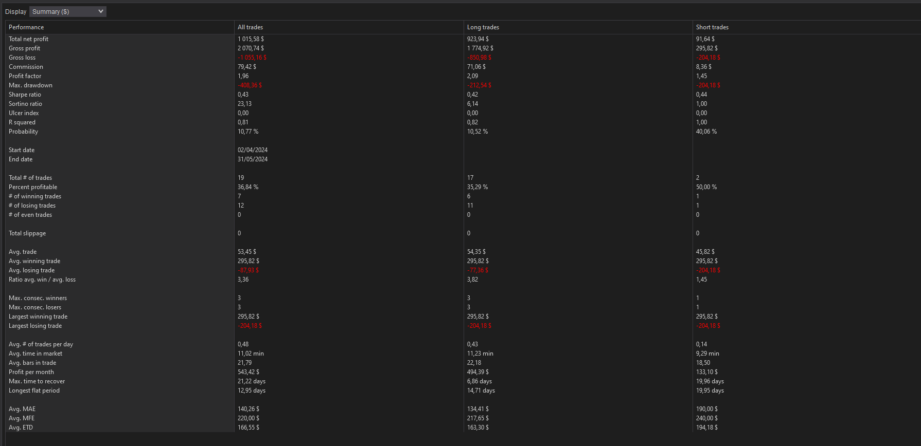 NQ-2024-04-05-summary