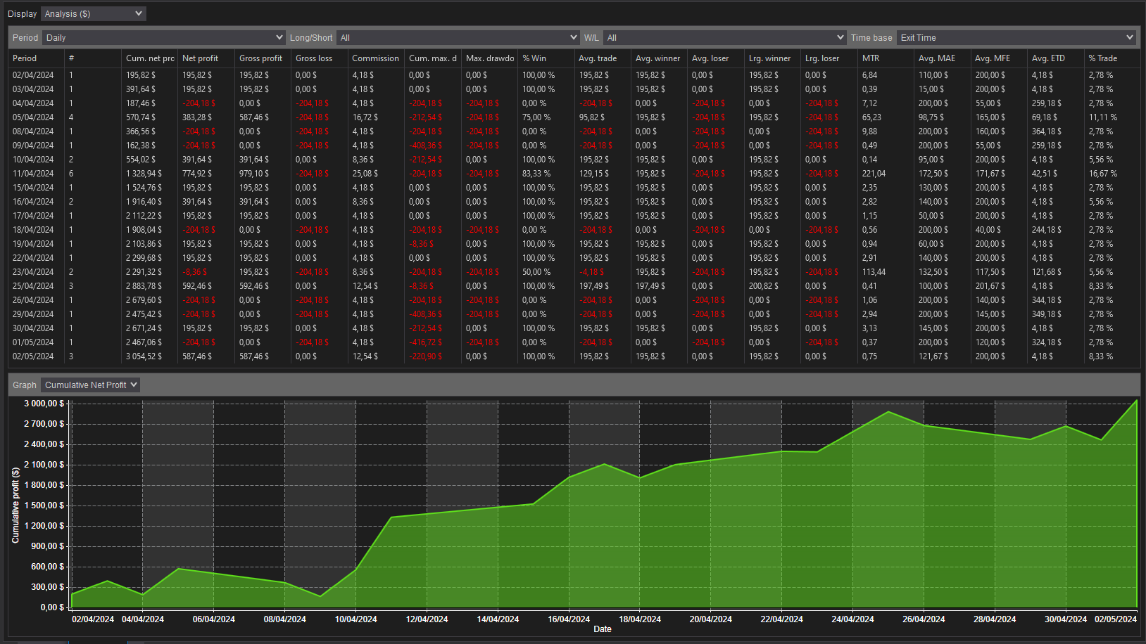 NQ-2024-04-05-analysis-volume