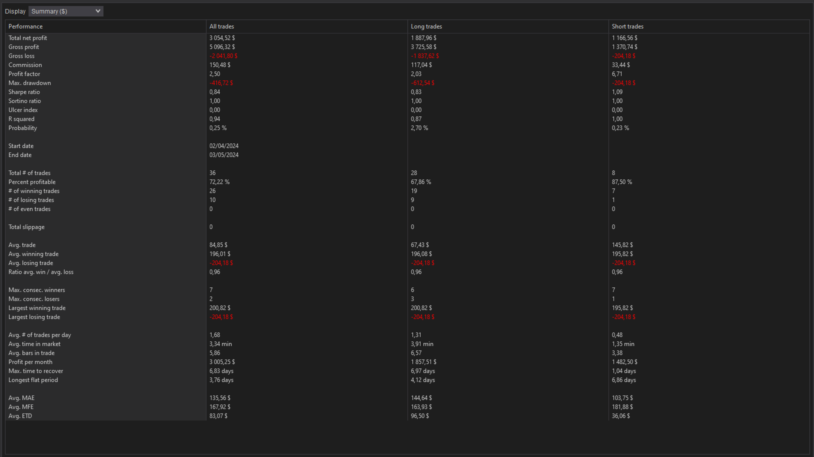 NQ-2024-04-05-summary-volume