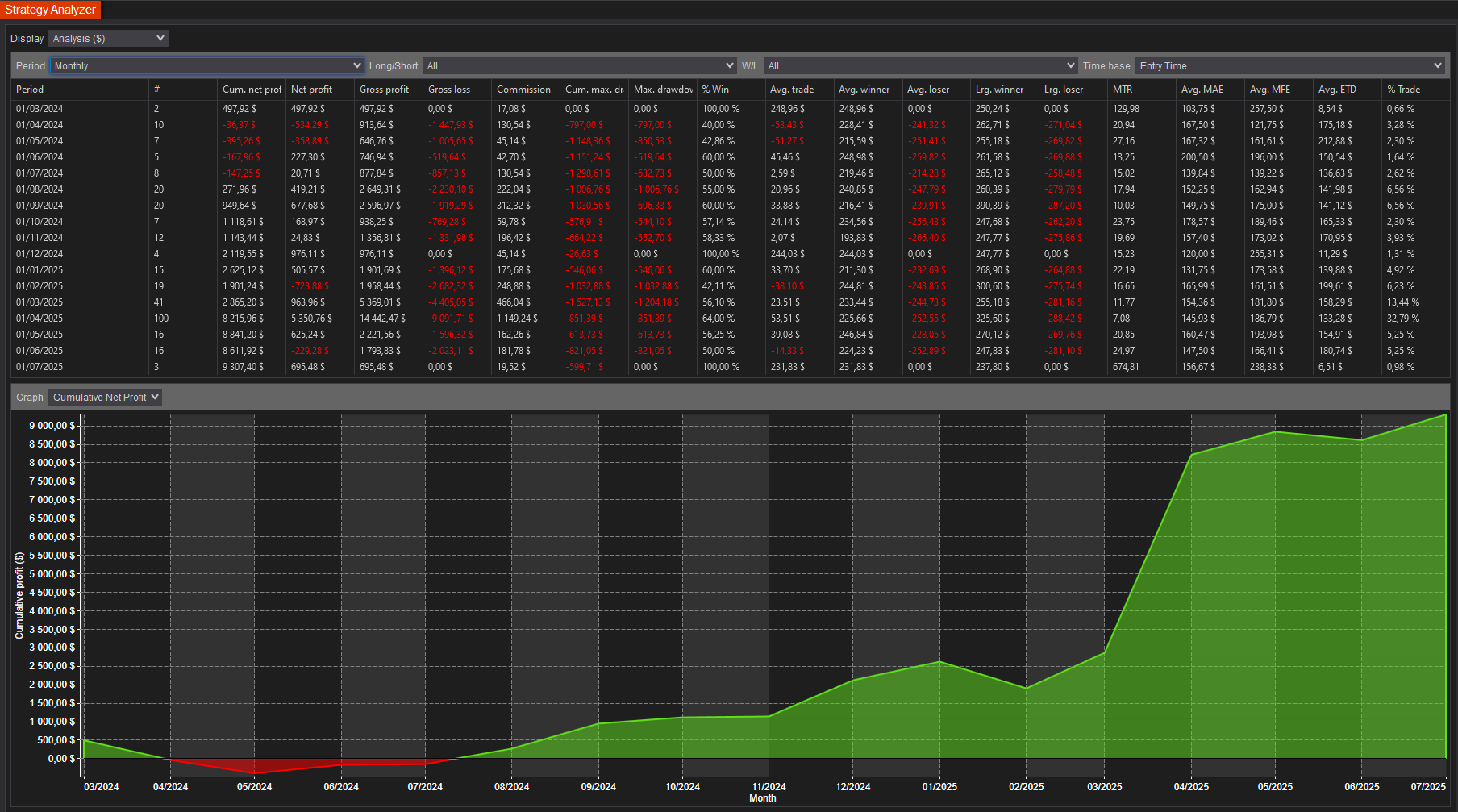 backtest-card-MES-Range10-tabs-analysis-monthly-figure