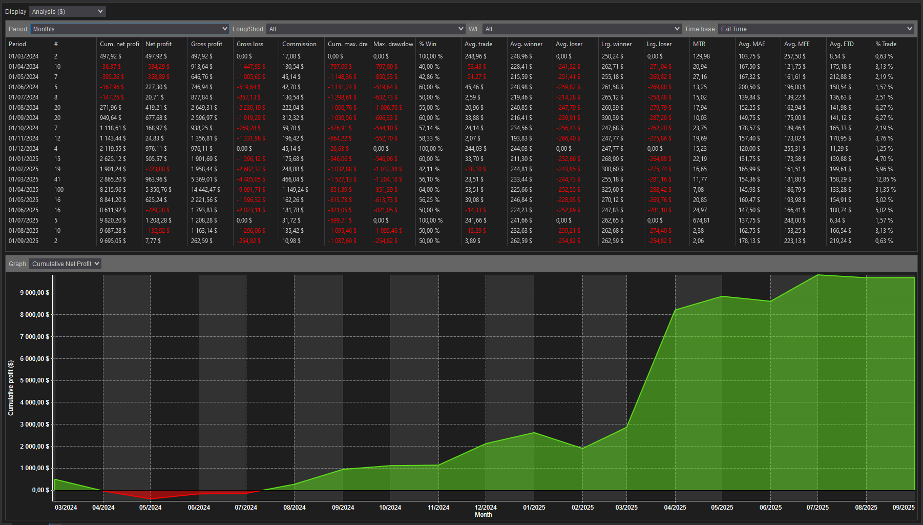 backtest-card-MES-Range10-tabs-analysis-monthly-figure