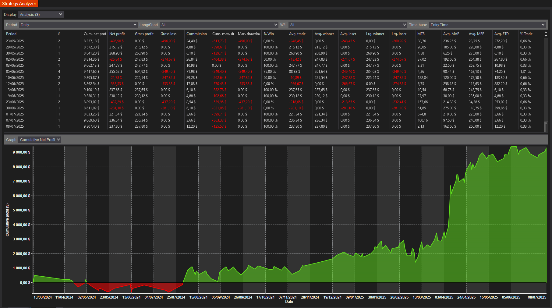backtest-card-MES-Range10-tabs-analysis-figure