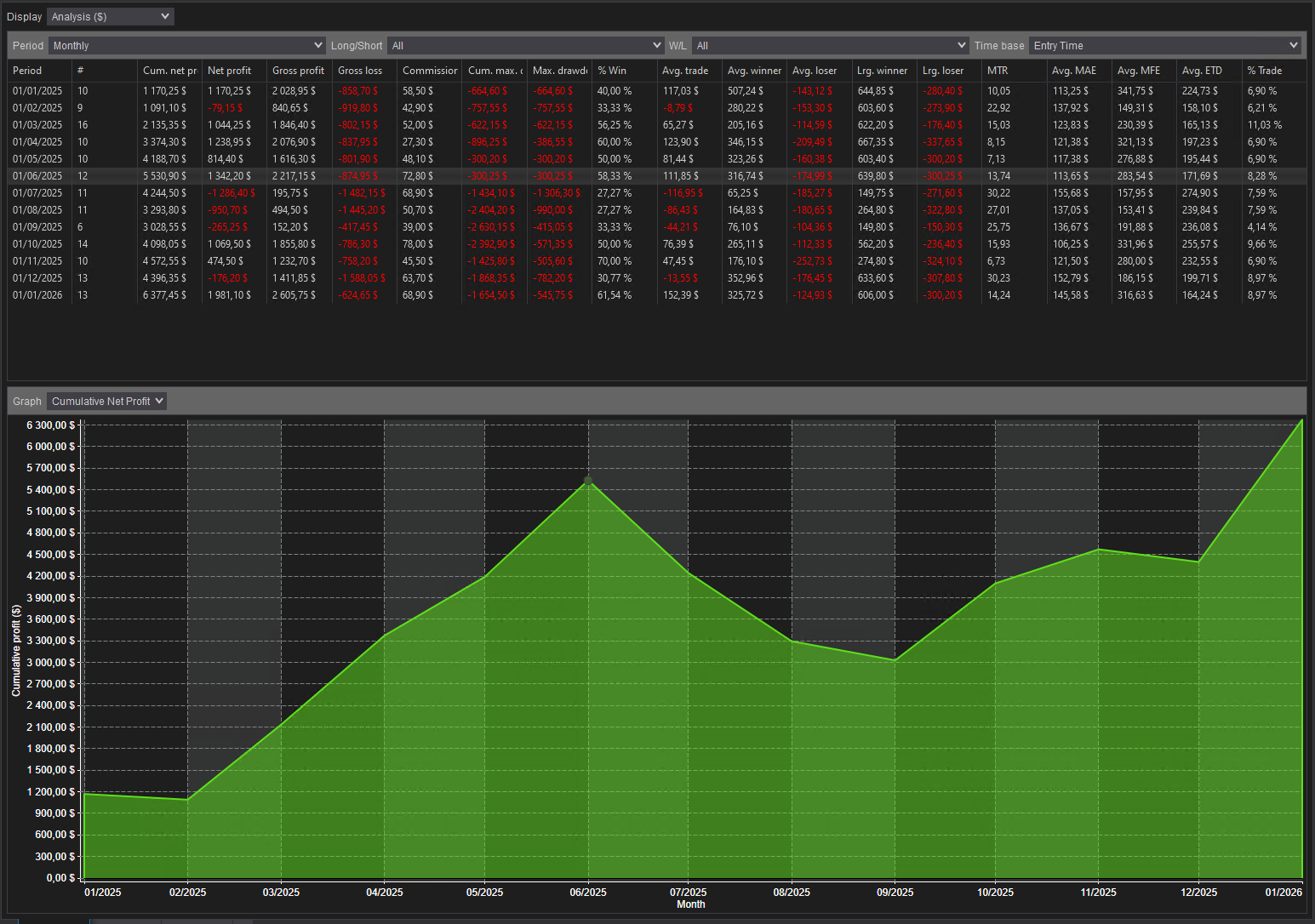 backtest-card-MES-iFVG-Minute1-tabs-analysis-monthly-figure