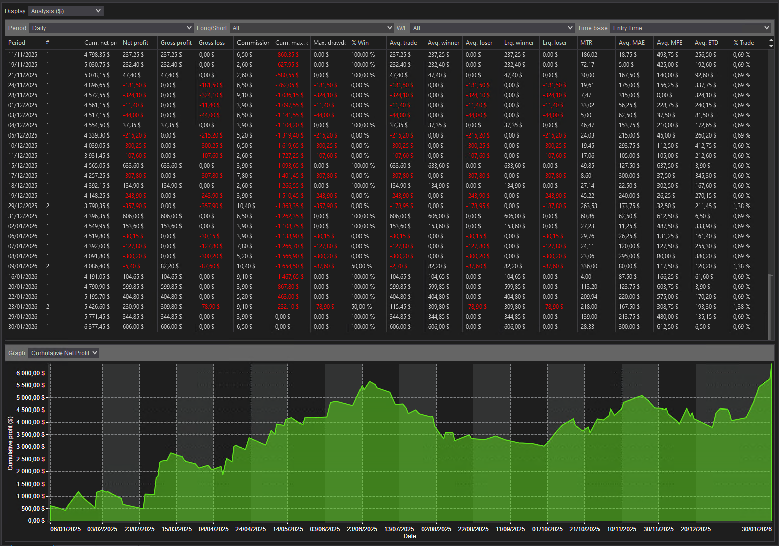 backtest-card-MES-iFVG-Minute1-tabs-analysis-figure