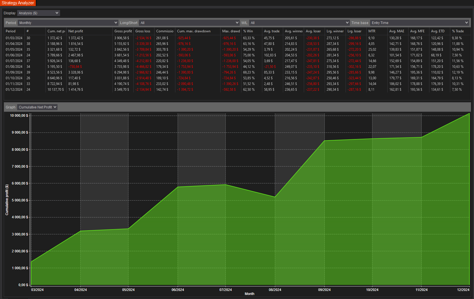 backtest-card-MNQ-MSSBOS-Minute1-tabs-analysis-monthly-figure